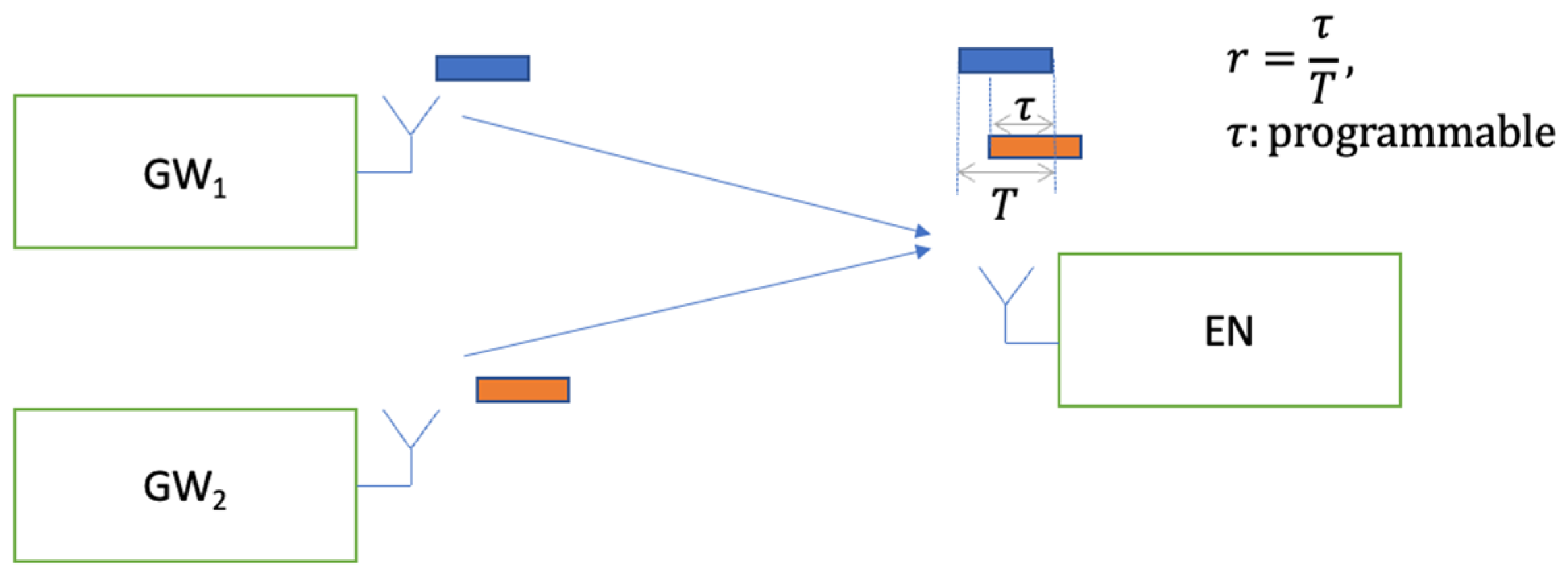 Sensors 23 09530 g013