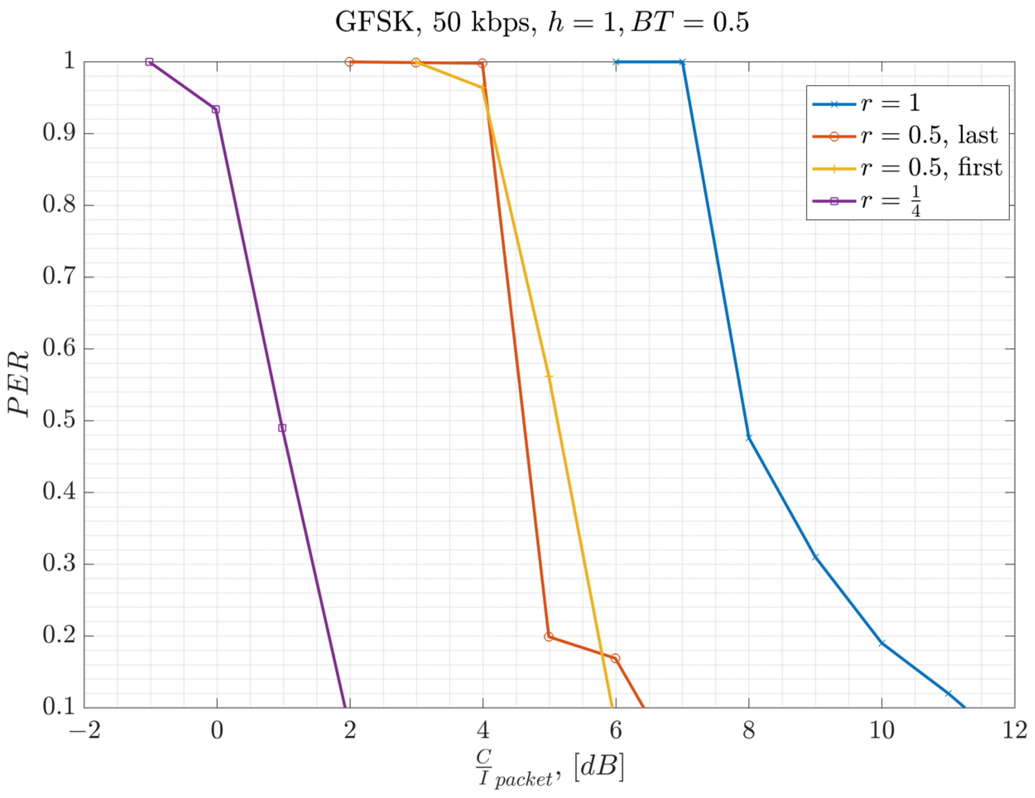 Sensors 23 09530 g014