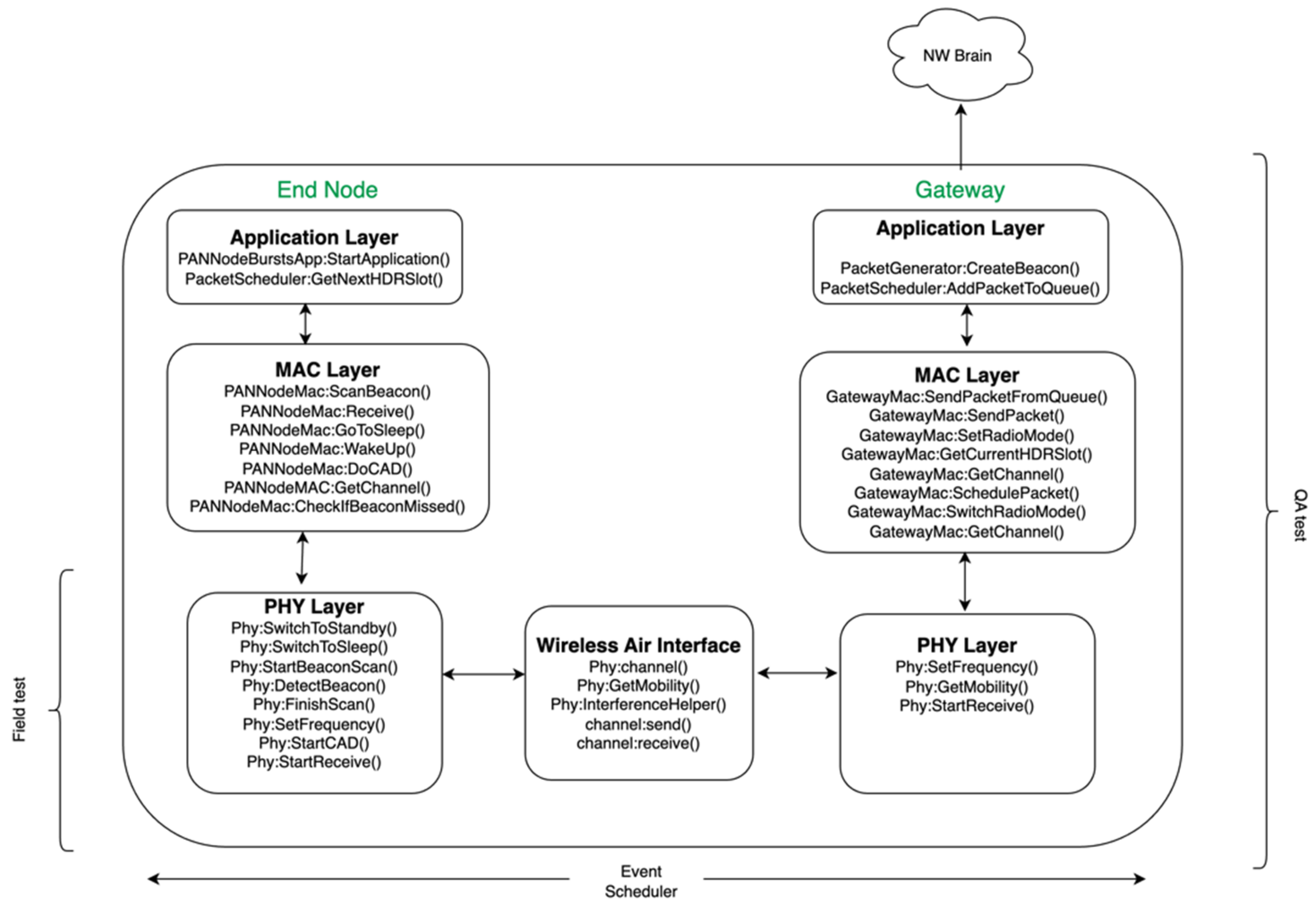 Sensors 23 09530 g016
