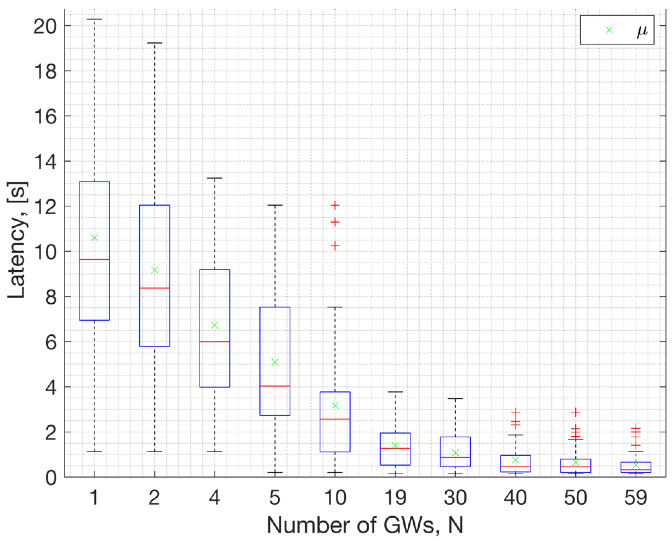 Sensors 23 09530 g019