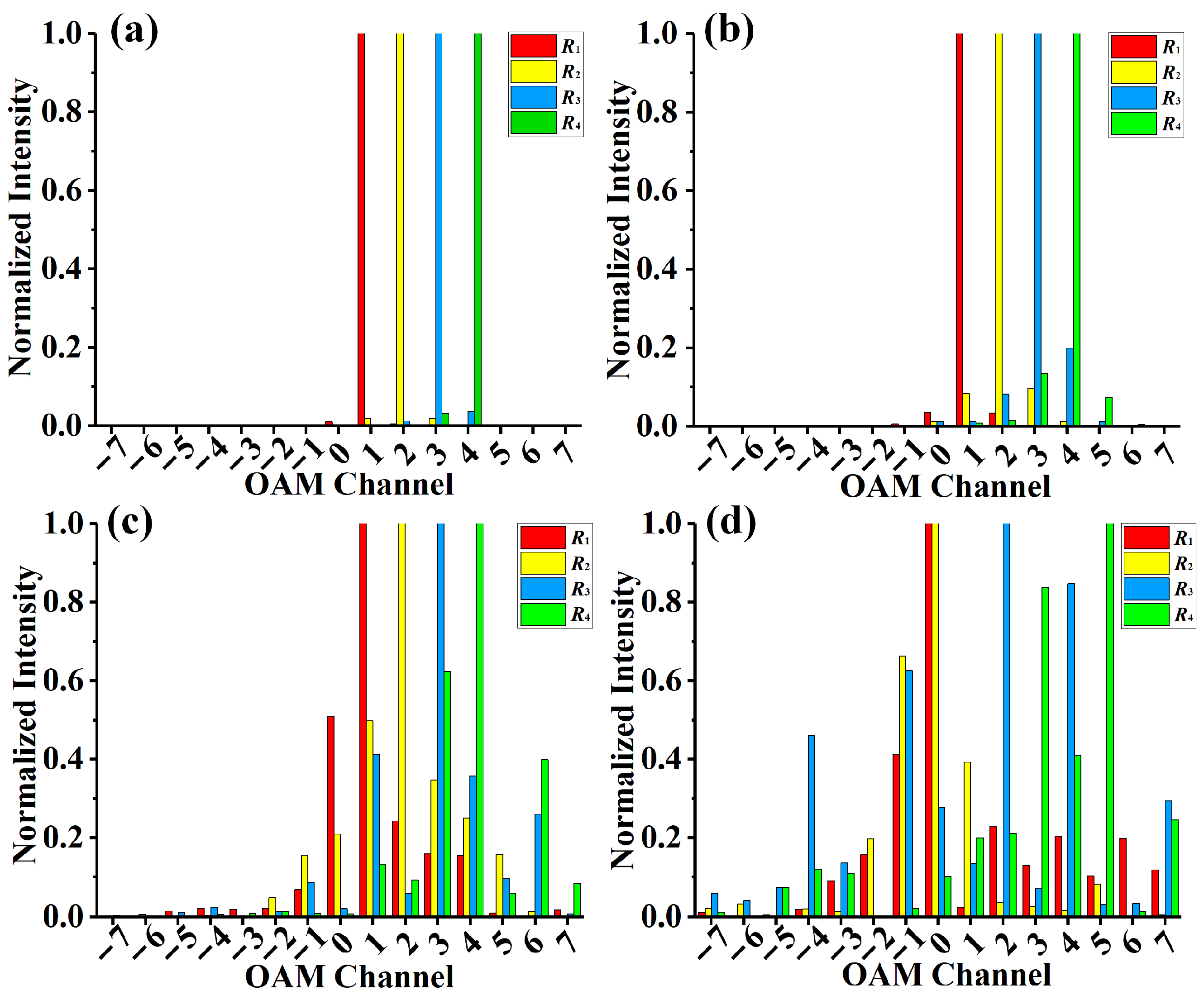 Sensors 23 09533 g005