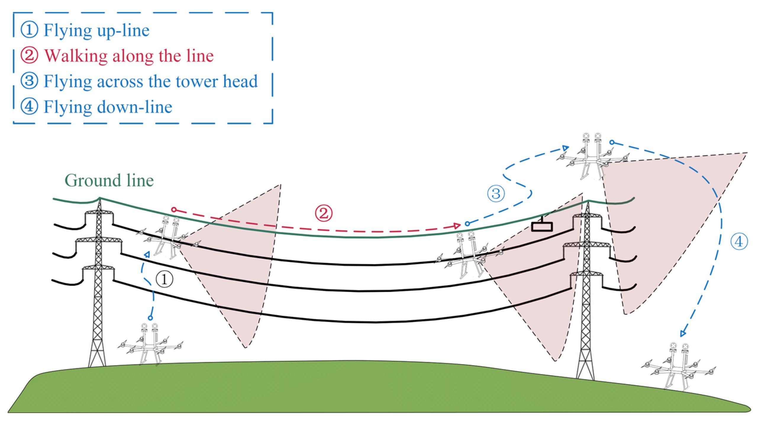 Sensors 23 09537 g003