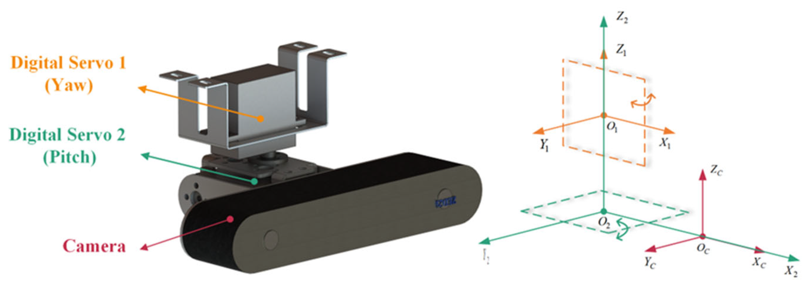 Sensors 23 09537 g004