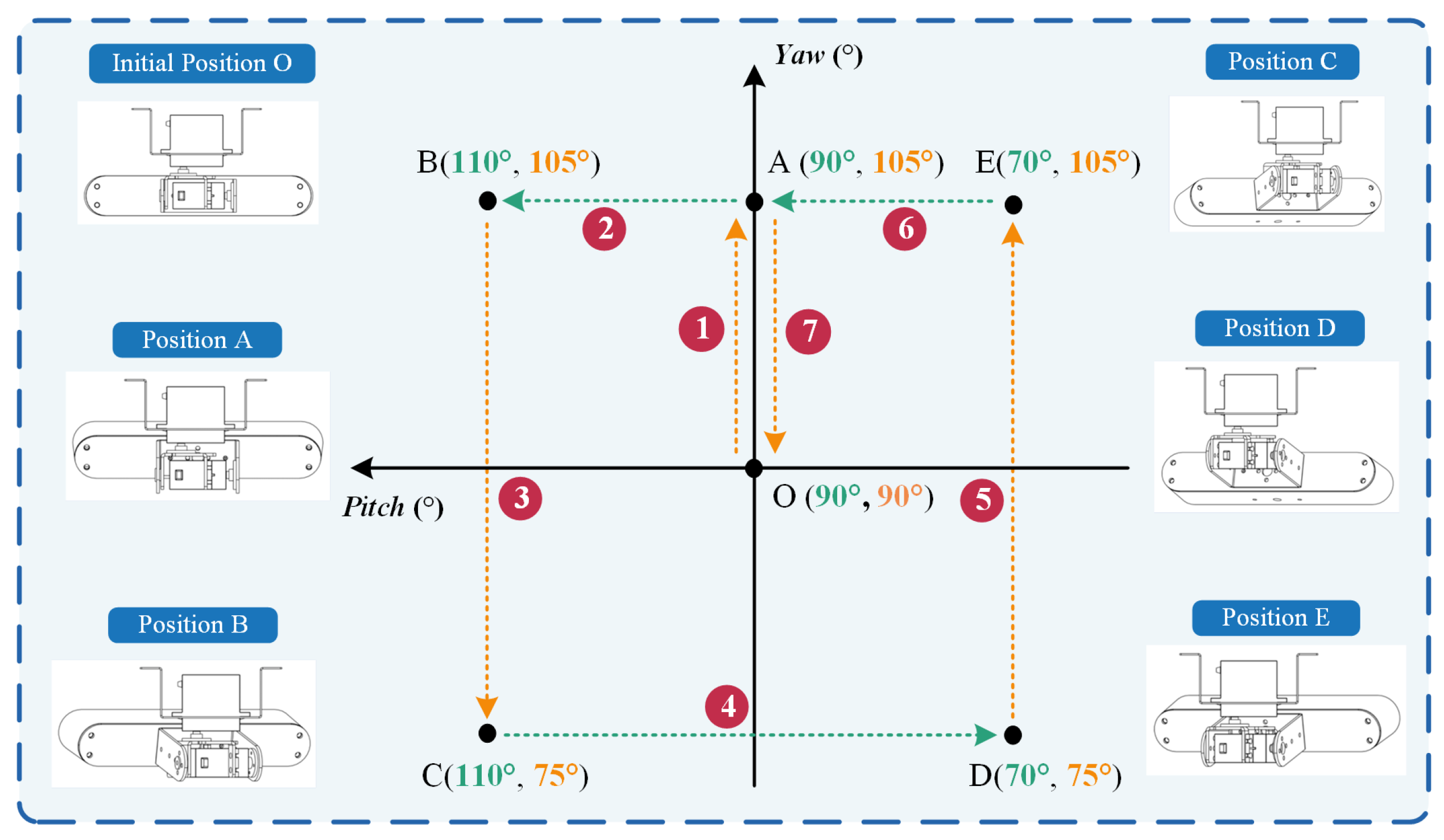 Sensors 23 09537 g005