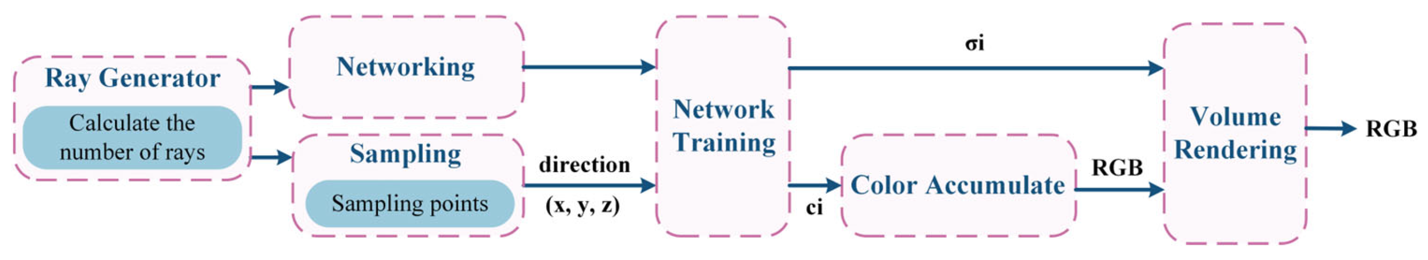 Sensors 23 09537 g016
