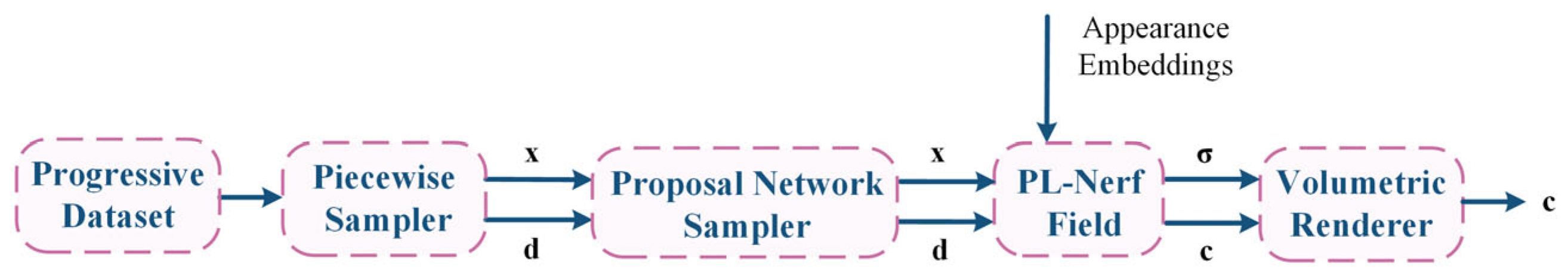 Sensors 23 09537 g020