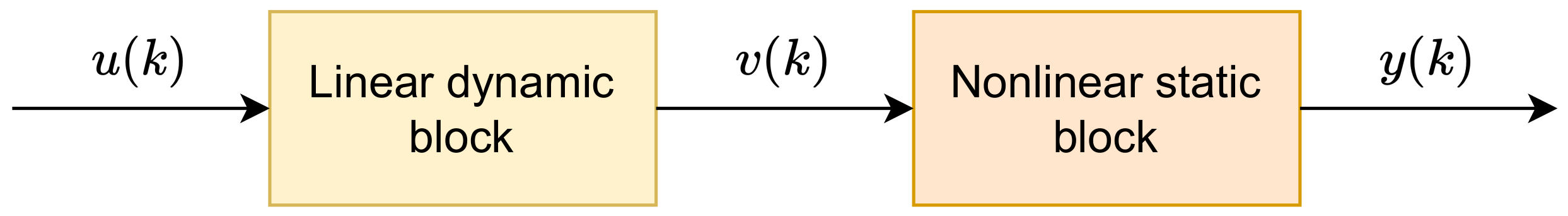 Sensors 23 09539 g001