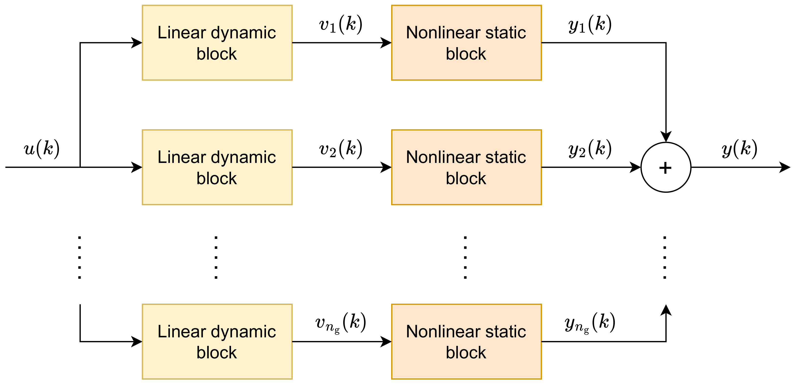 Sensors 23 09539 g002
