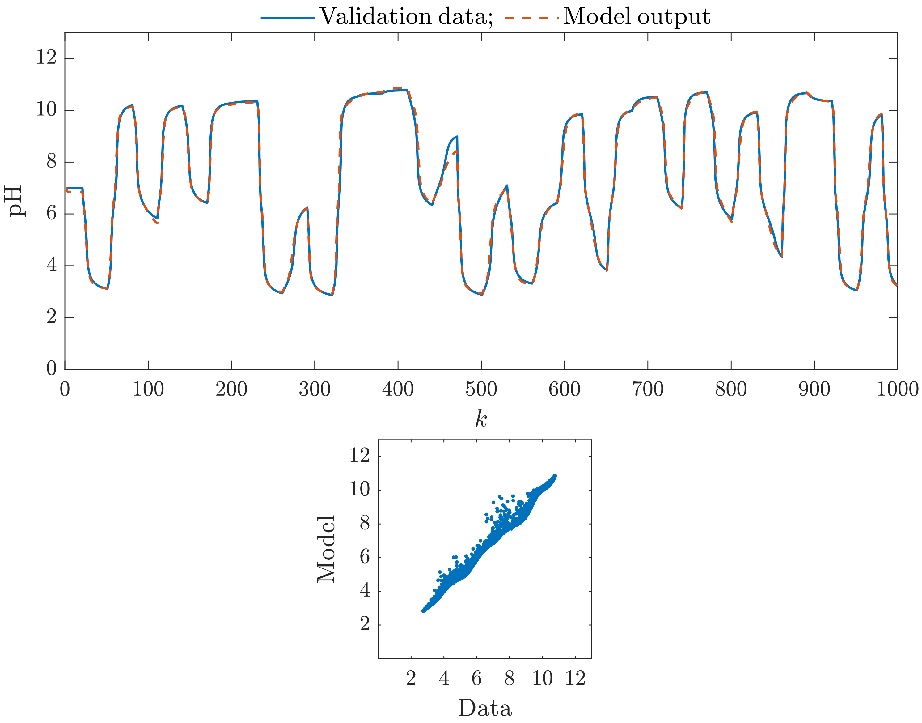 Sensors 23 09539 g005