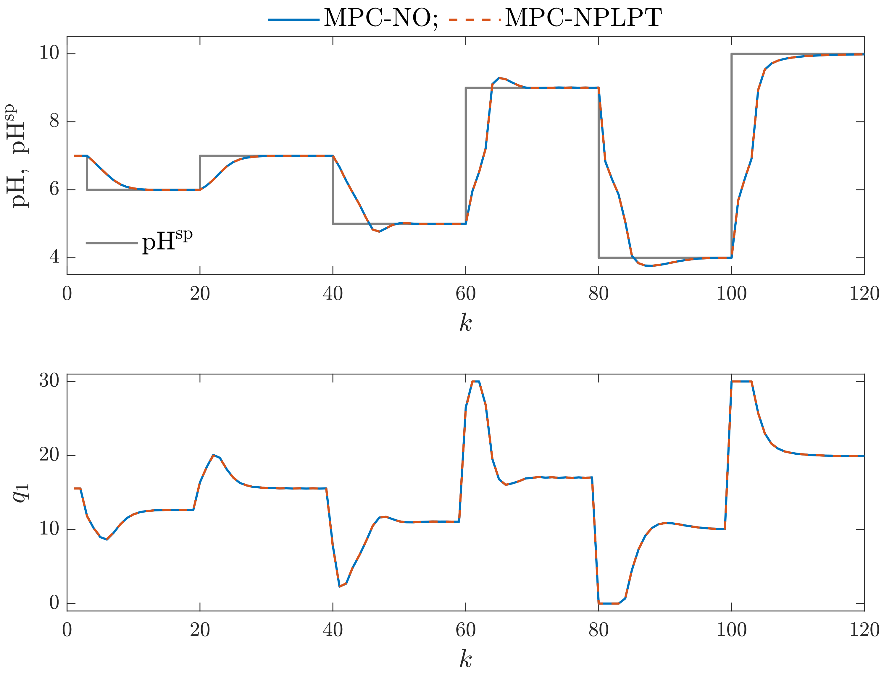 Sensors 23 09539 g010