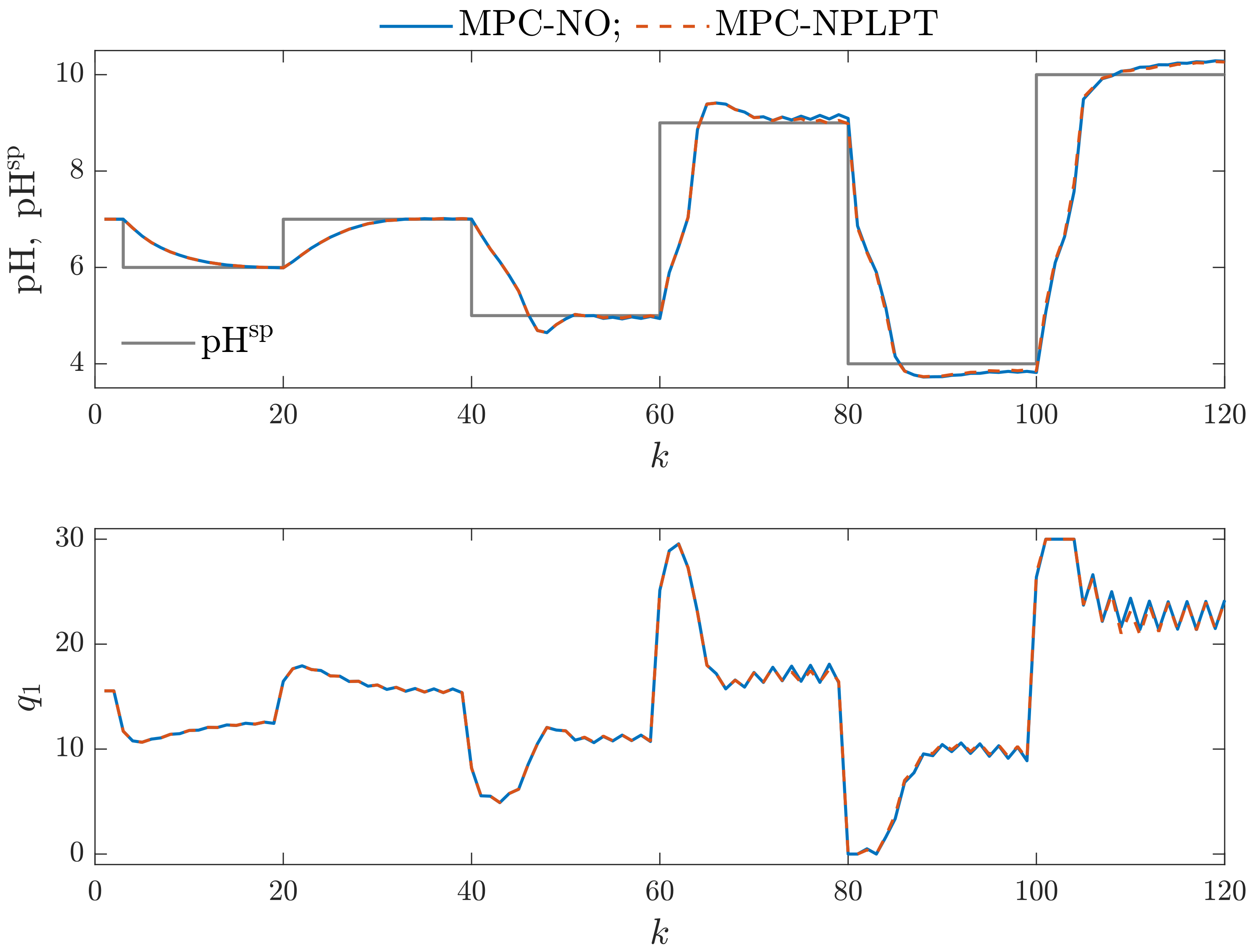 Sensors 23 09539 g012