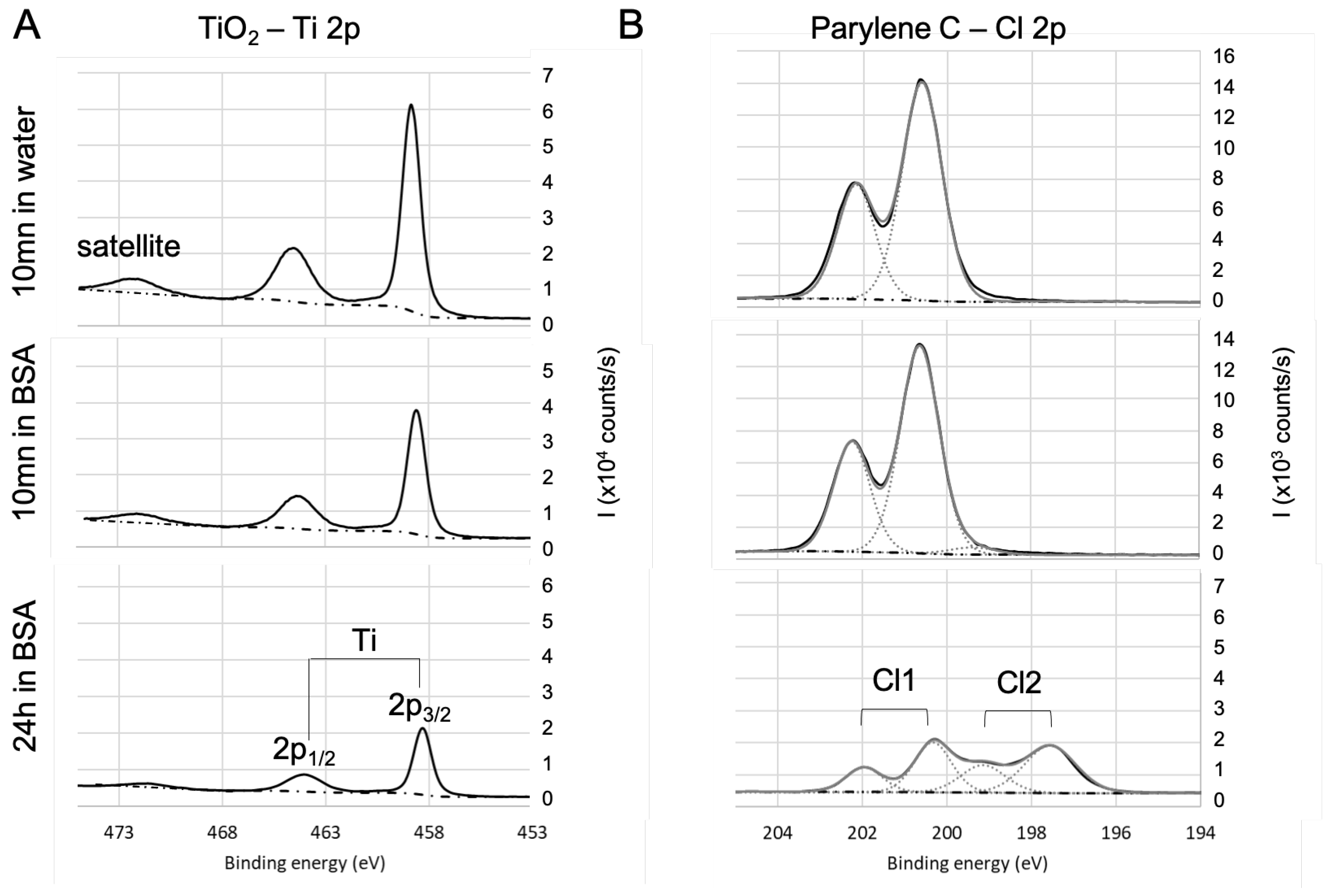 Sensors 23 09546 g004