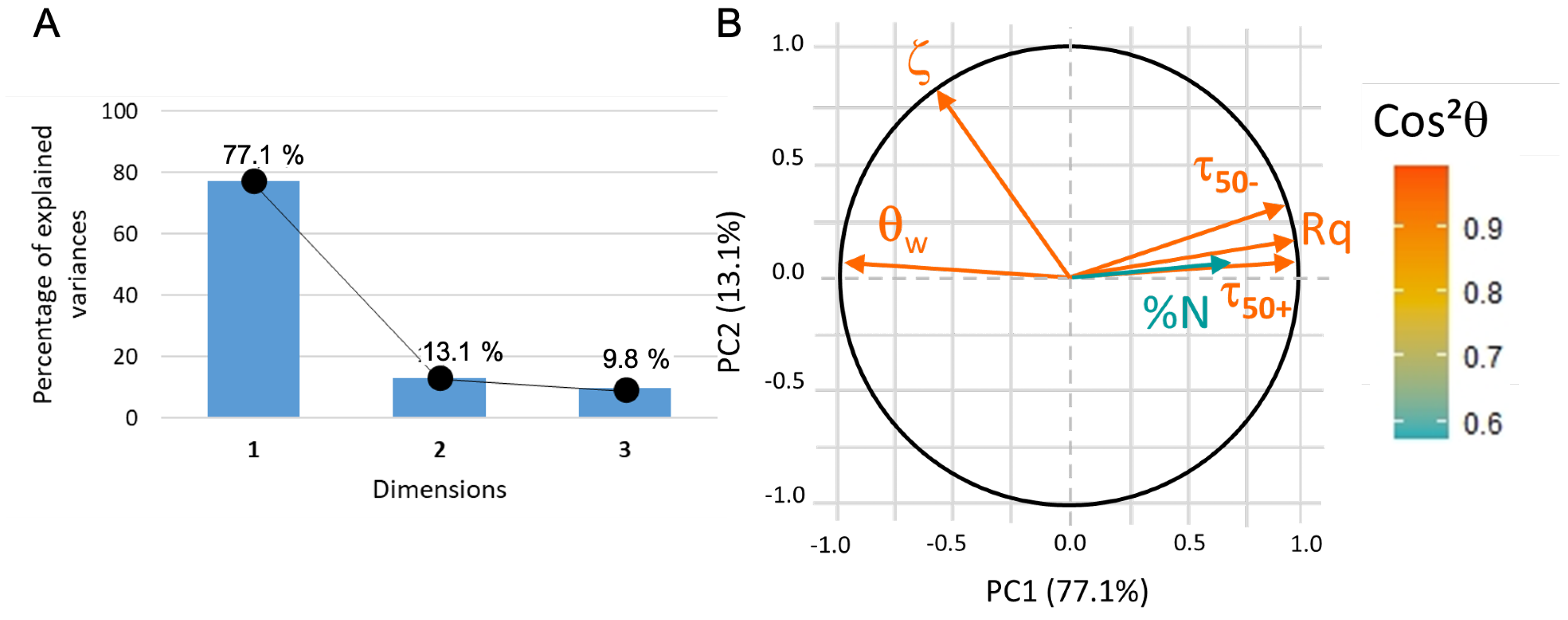 Sensors 23 09546 g009
