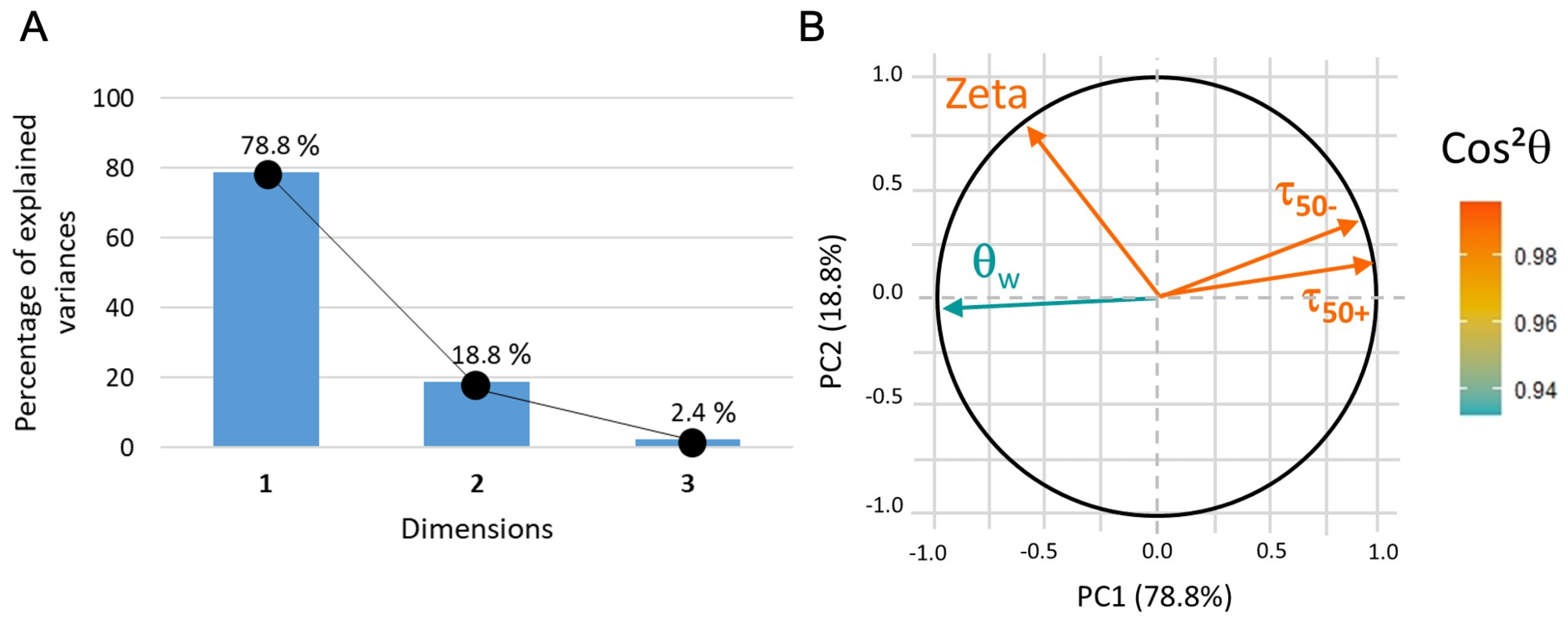 Sensors 23 09546 g012