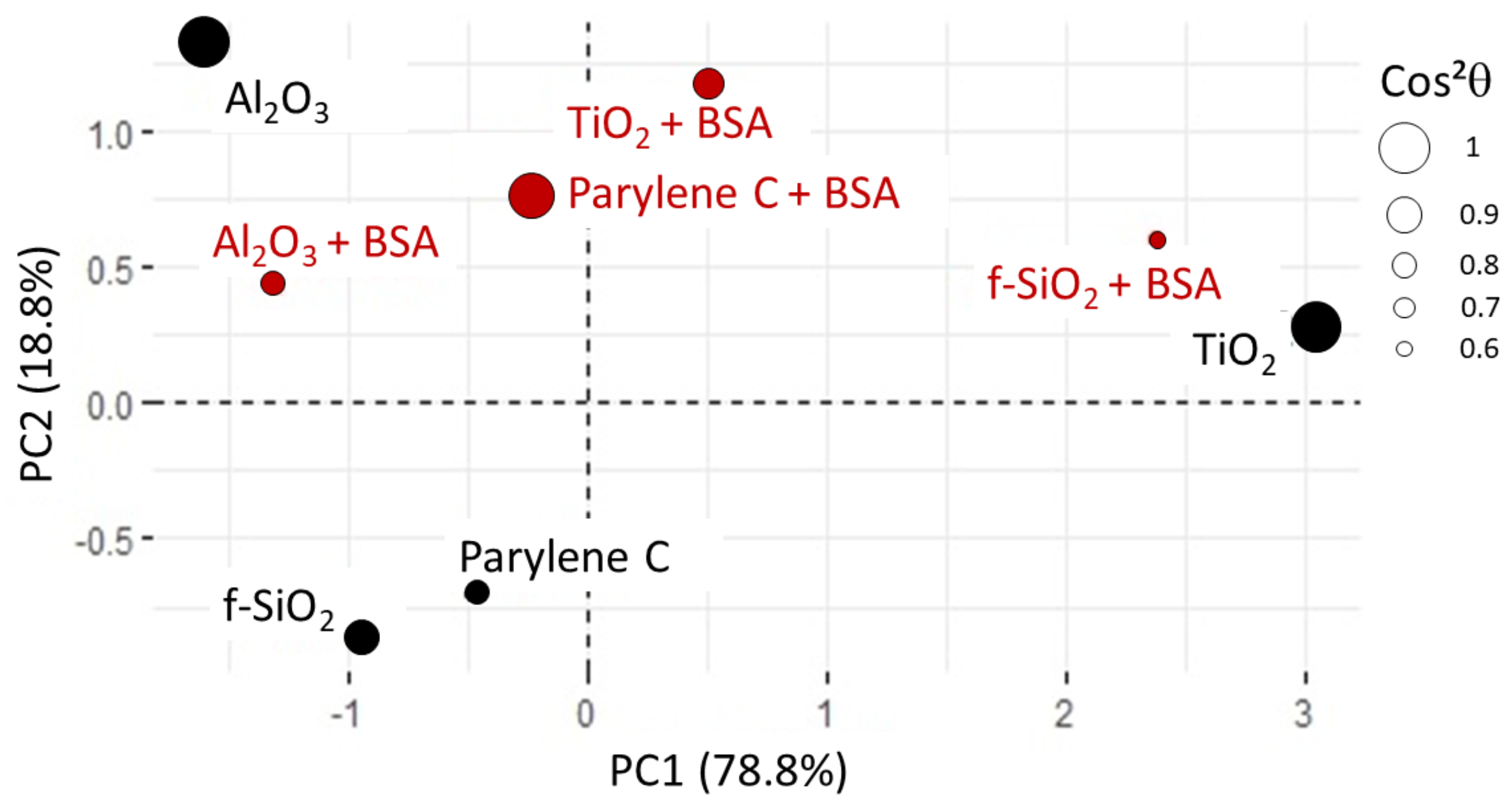 Sensors 23 09546 g013