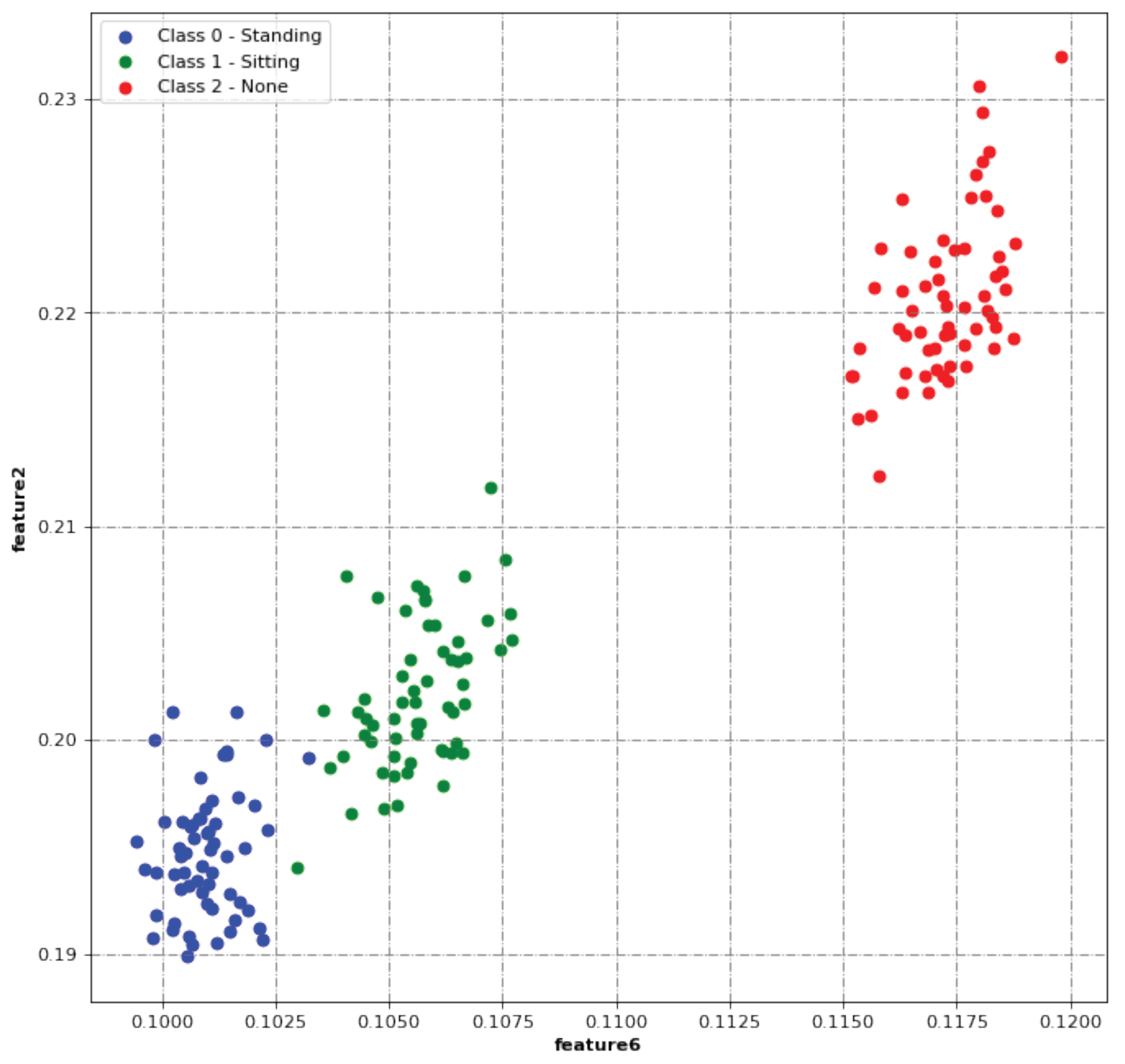 Sensors 23 09563 g008
