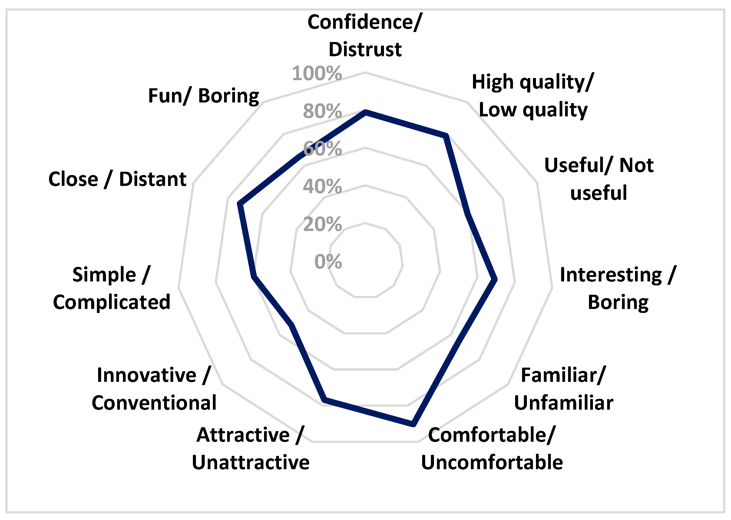 Sensors 23 09573 g023