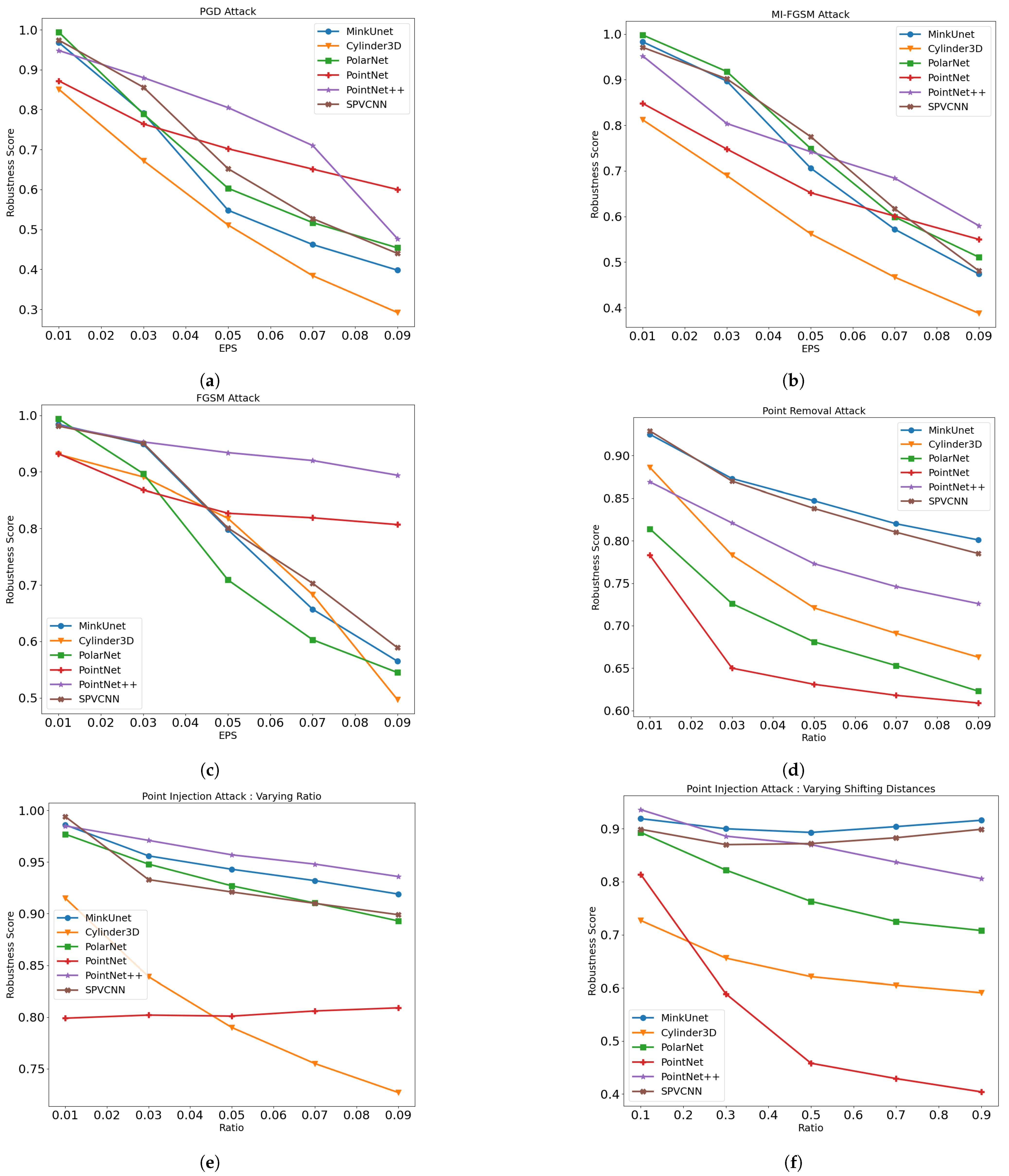 Sensors 23 09579 g002
