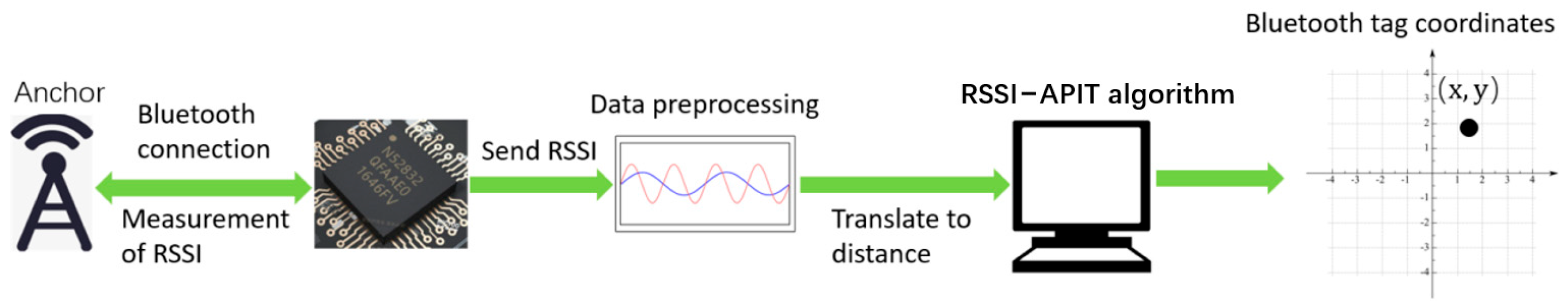 Sensors 23 09620 g001
