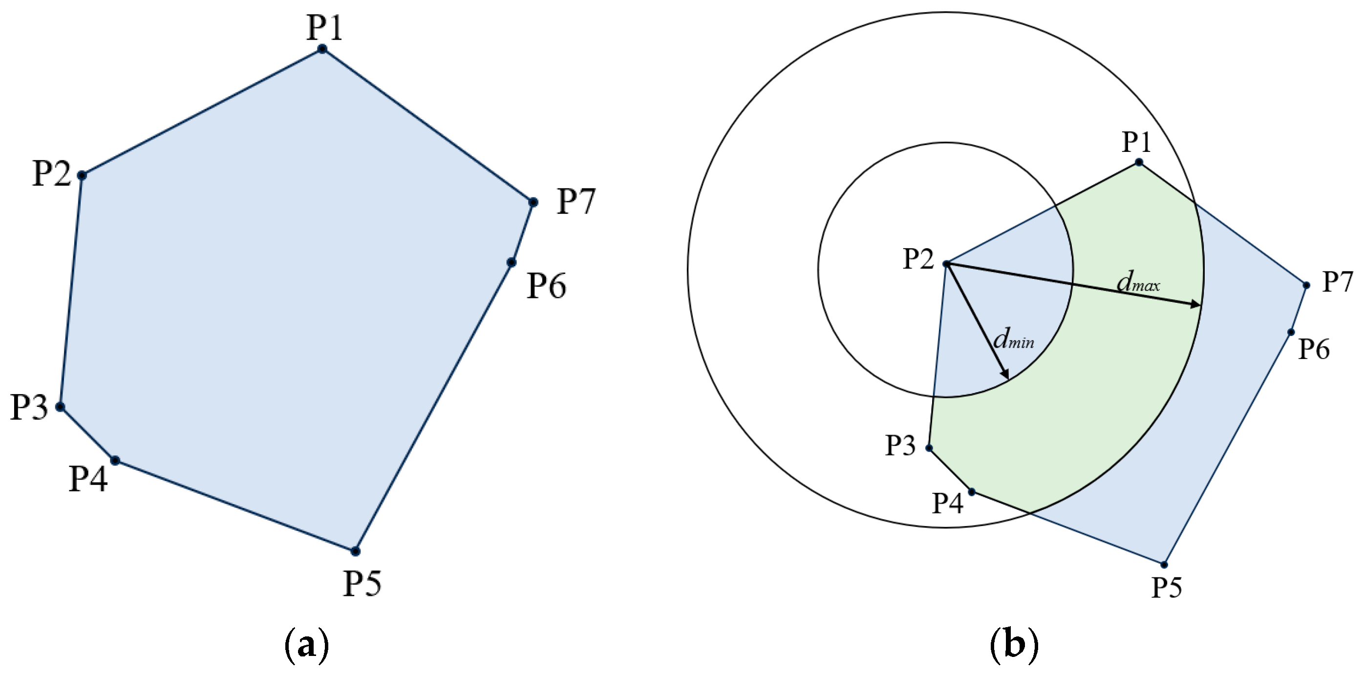 Sensors 23 09620 g004