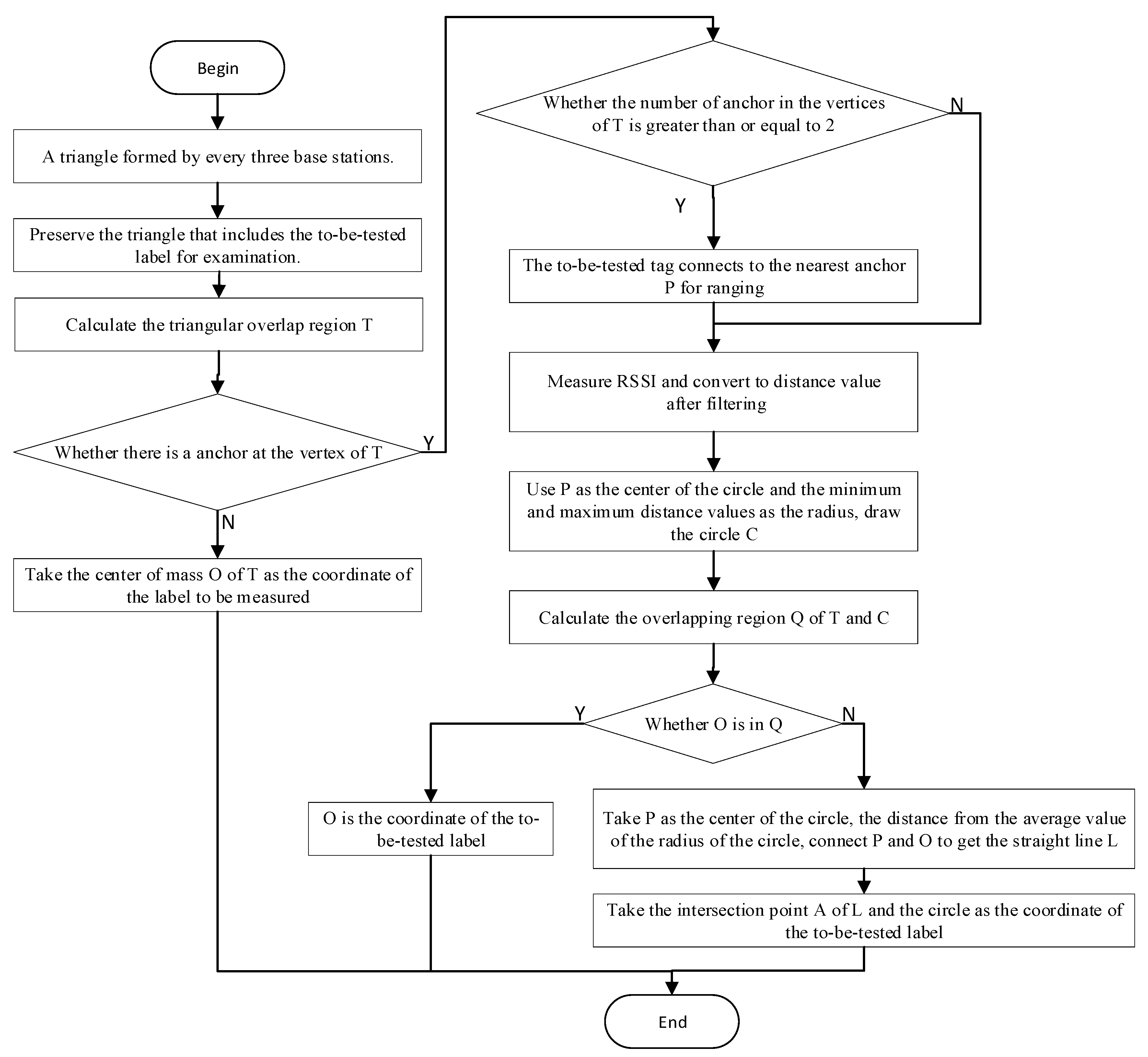 Sensors 23 09620 g006