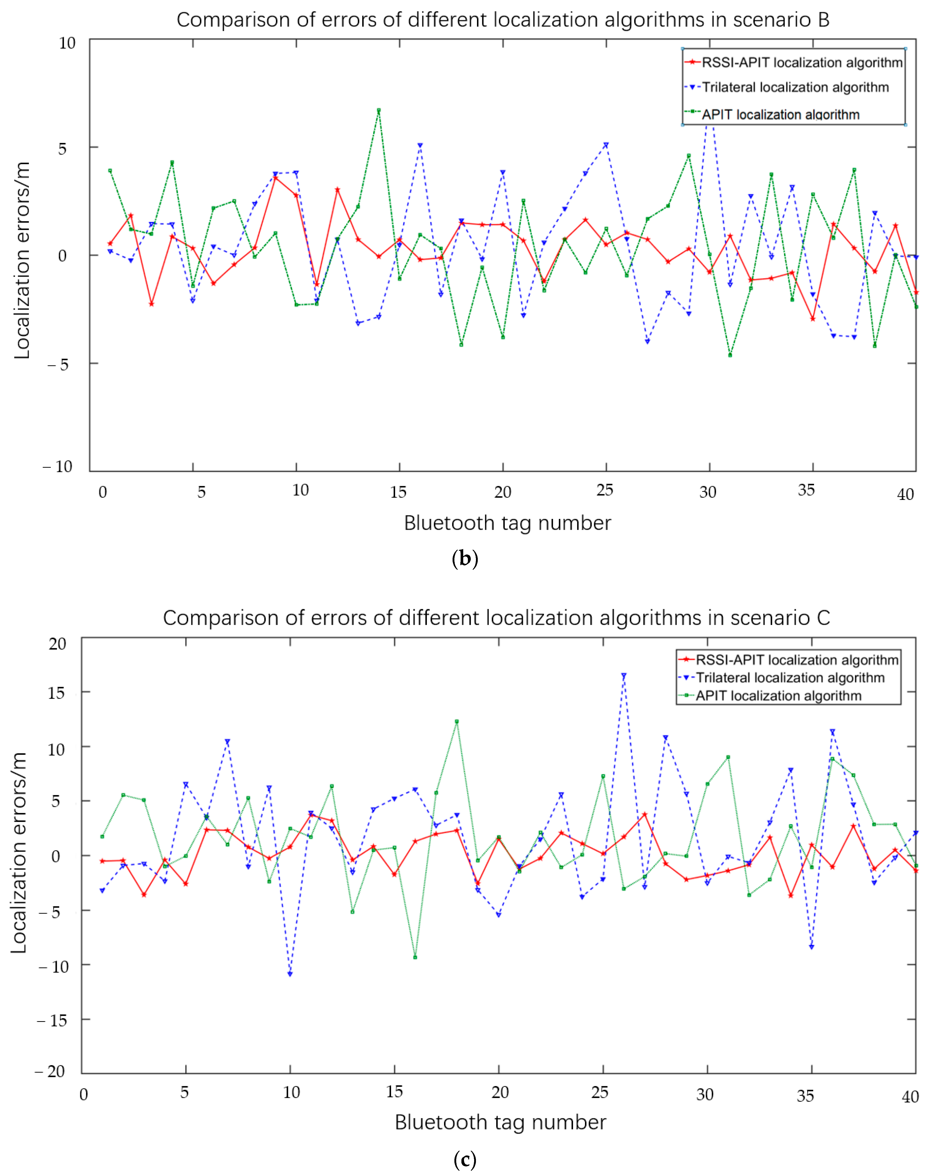 Sensors 23 09620 g011b
