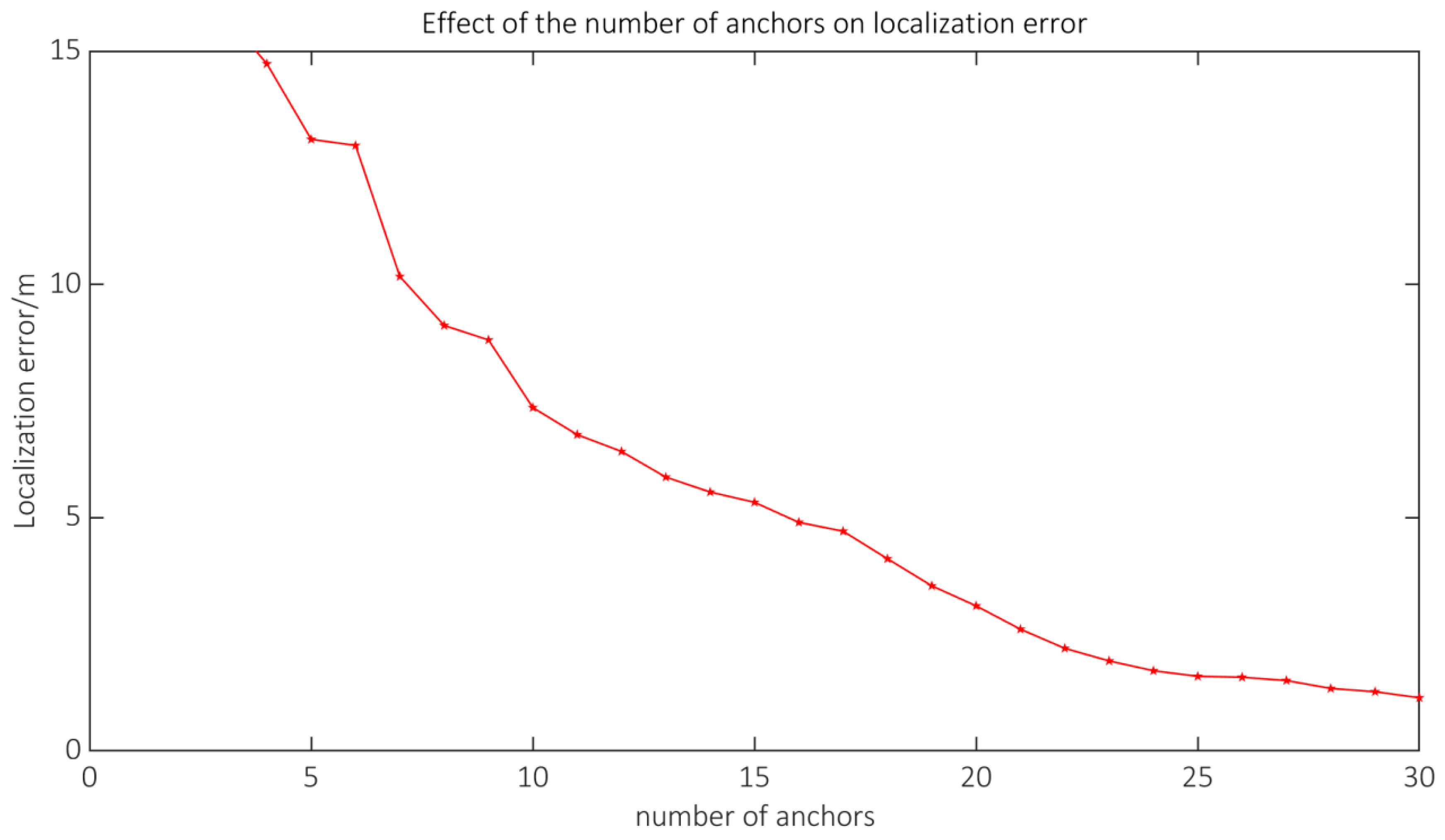 Sensors 23 09620 g012