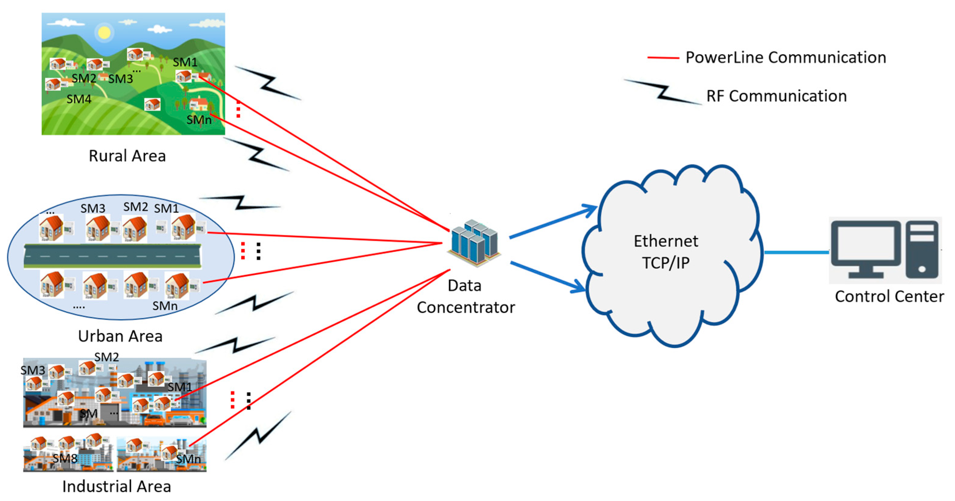 Sensors 23 09621 g001