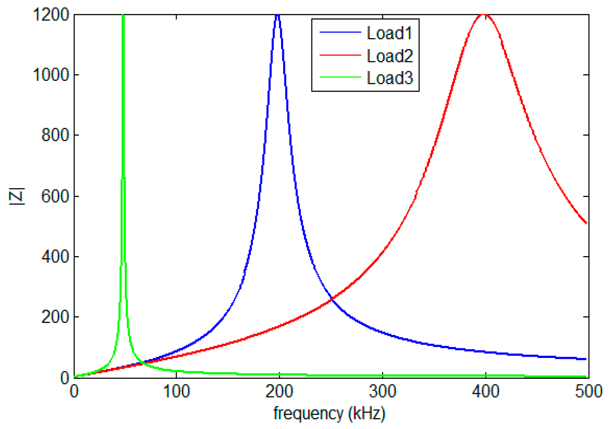 Sensors 23 09621 g003