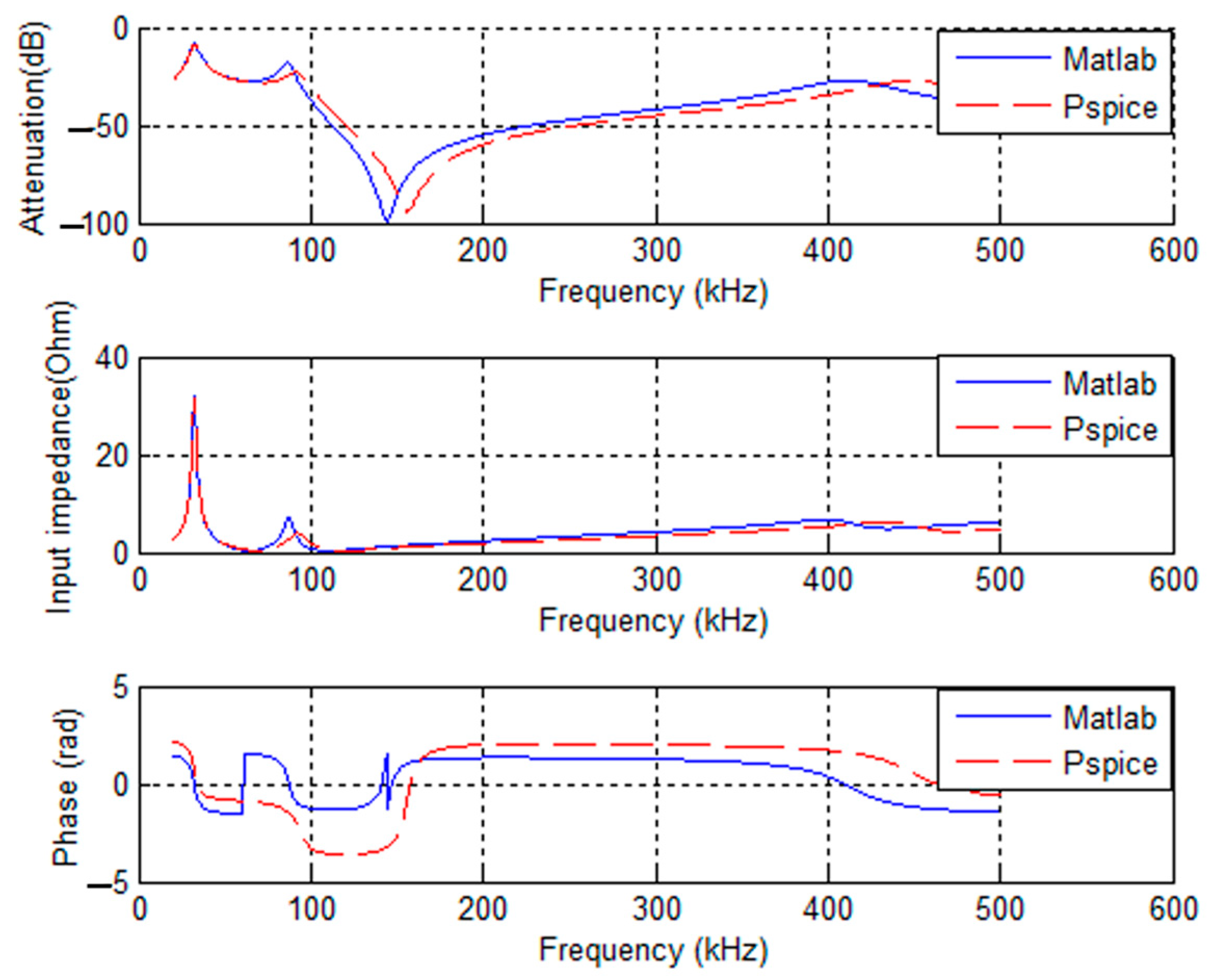 Sensors 23 09621 g004