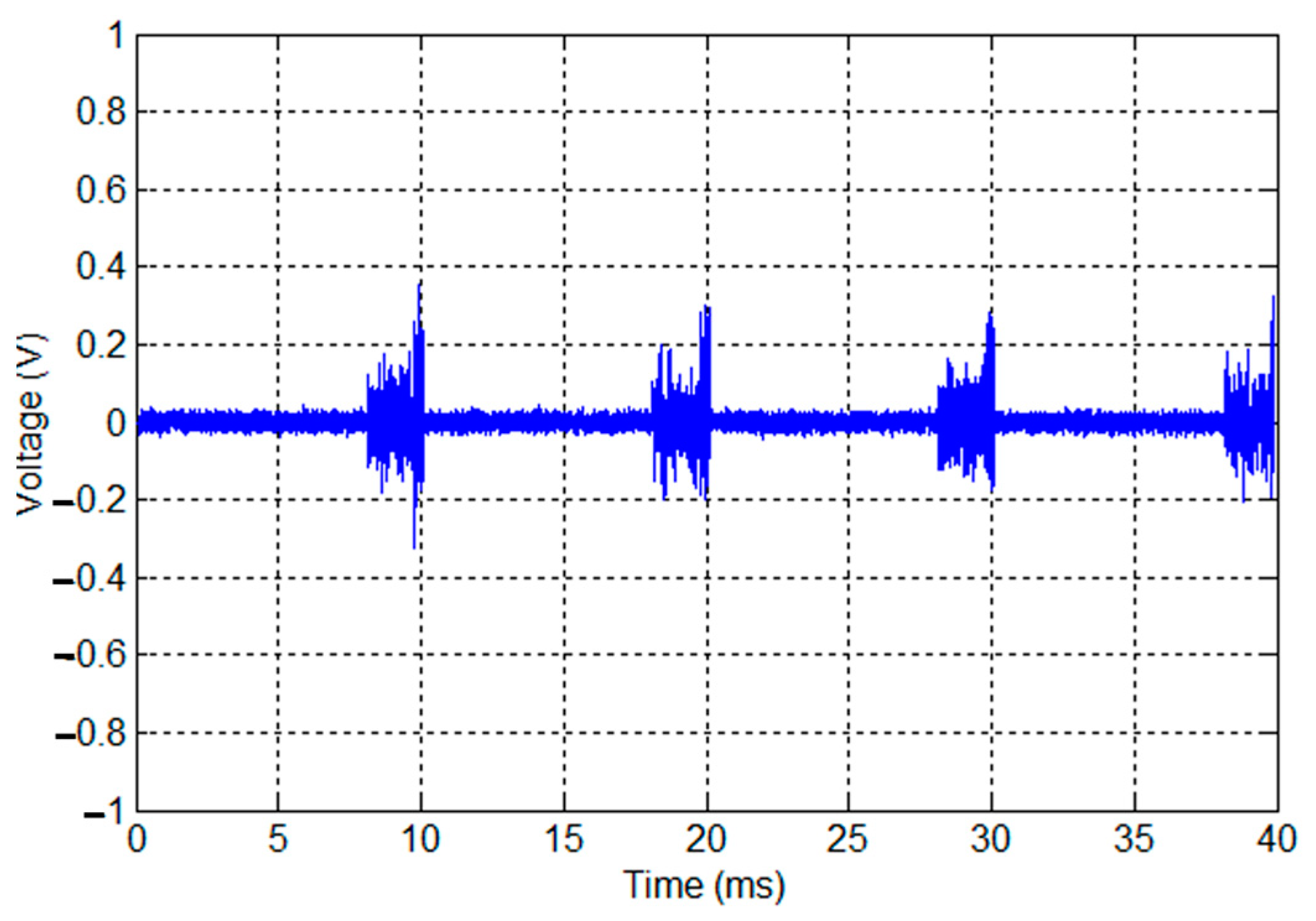 Sensors 23 09621 g007