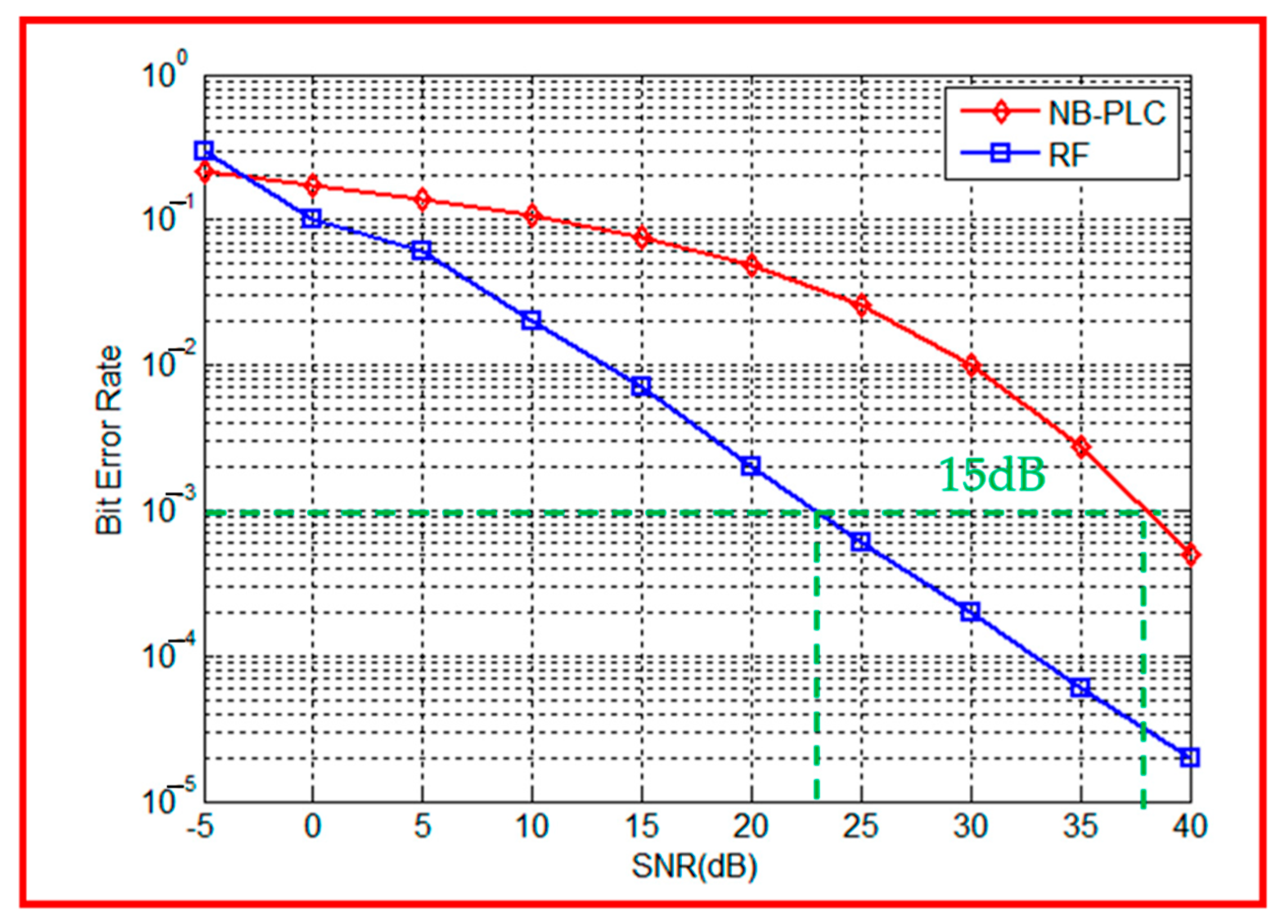 Sensors 23 09621 g011