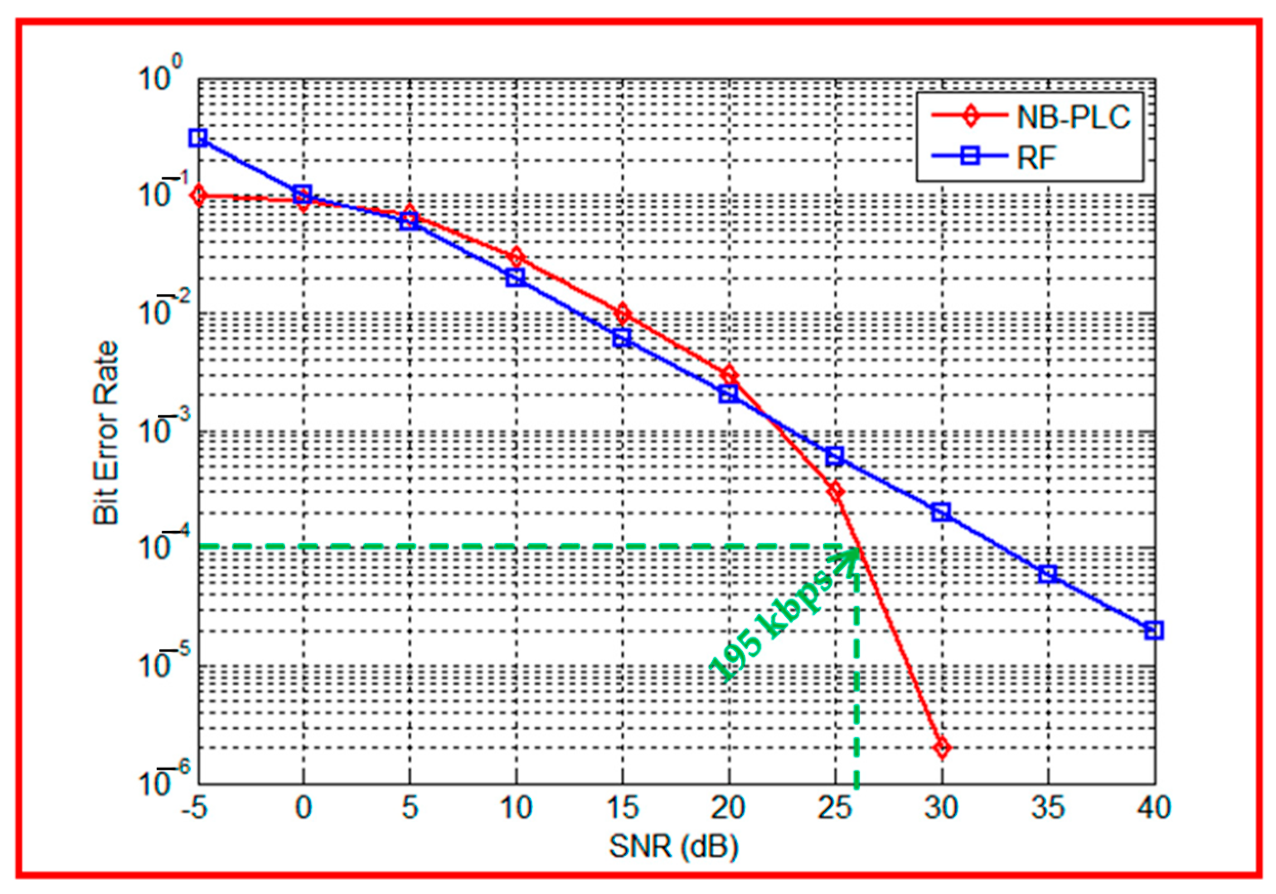 Sensors 23 09621 g013