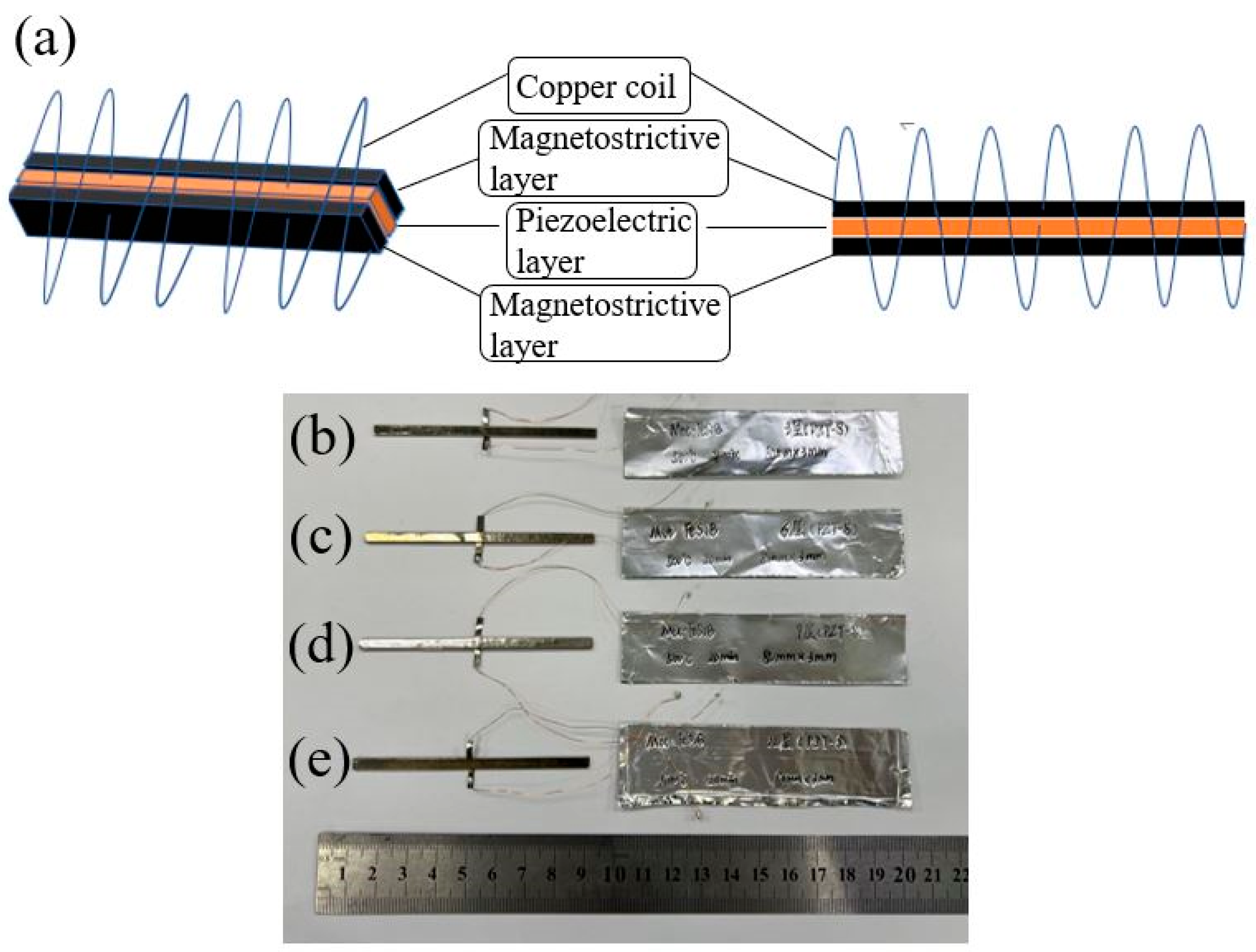 Sensors 23 09622 g001