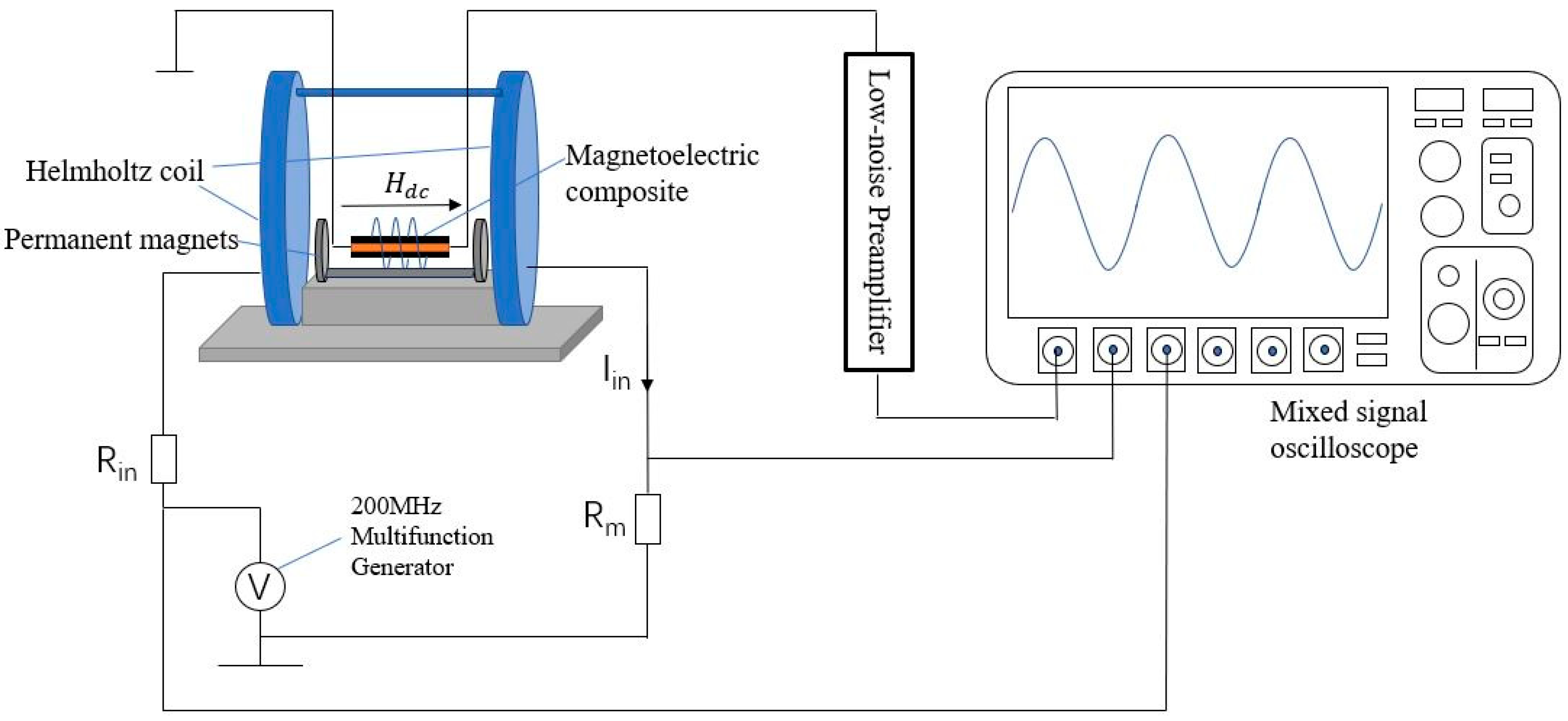 Sensors 23 09622 g002