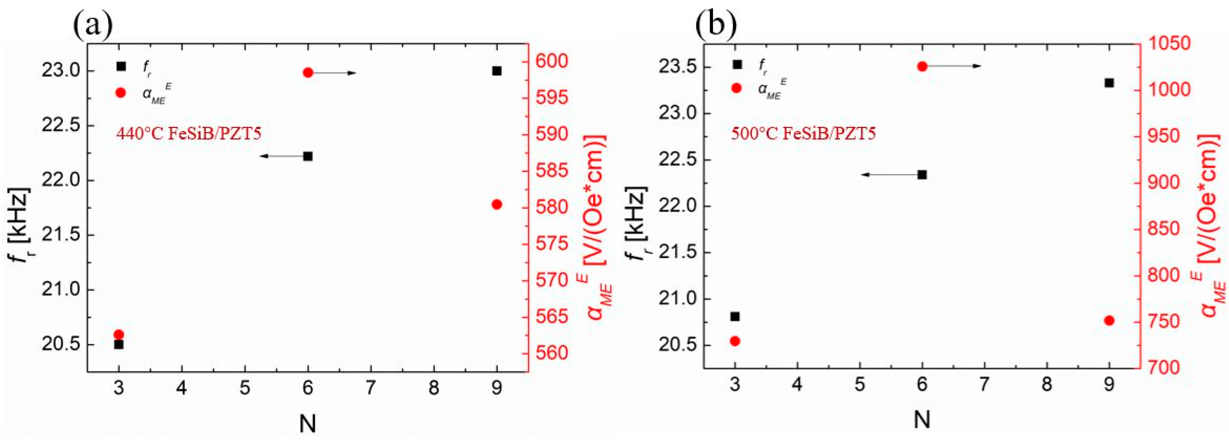Sensors 23 09622 g004