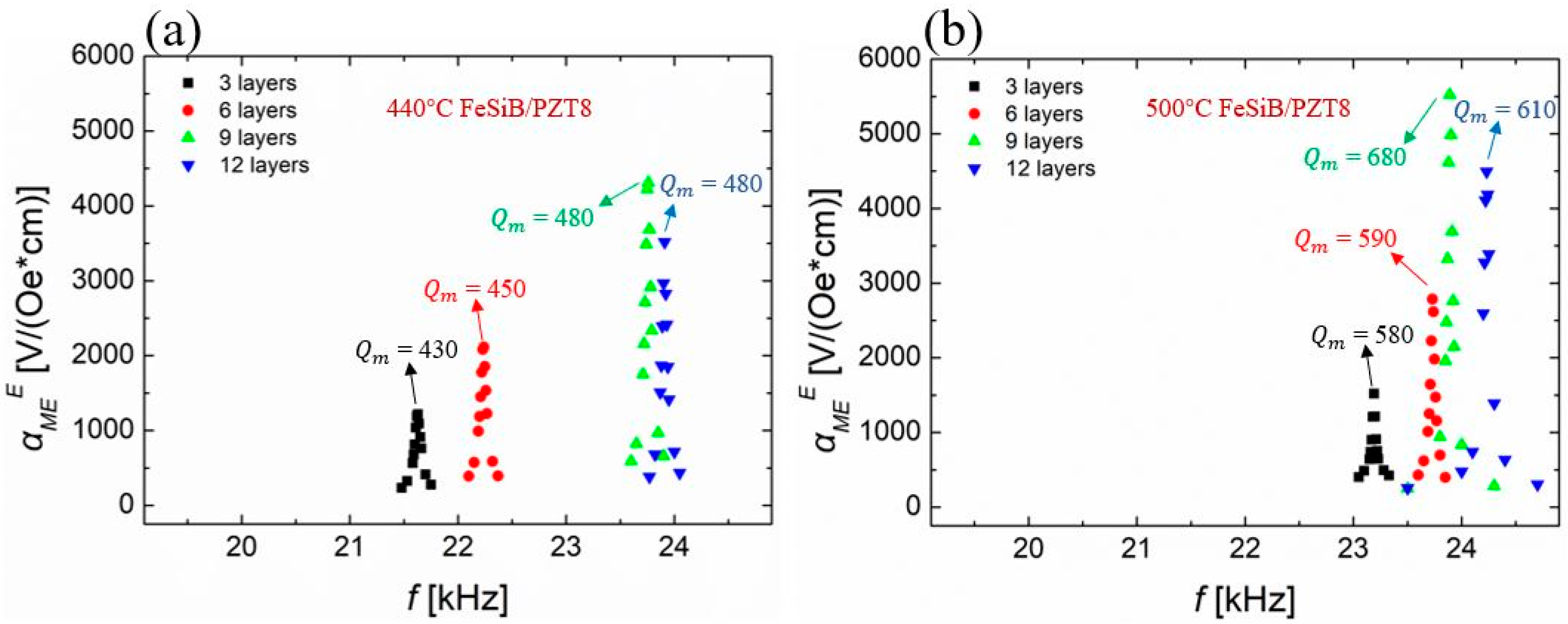 Sensors 23 09622 g005