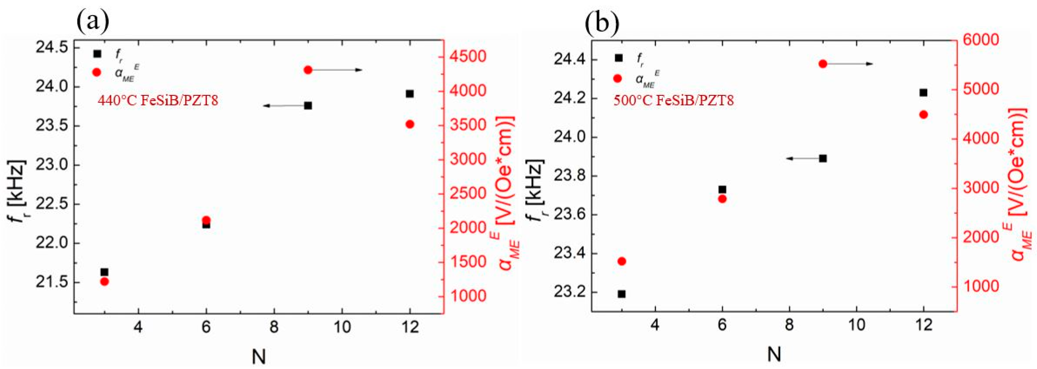 Sensors 23 09622 g006
