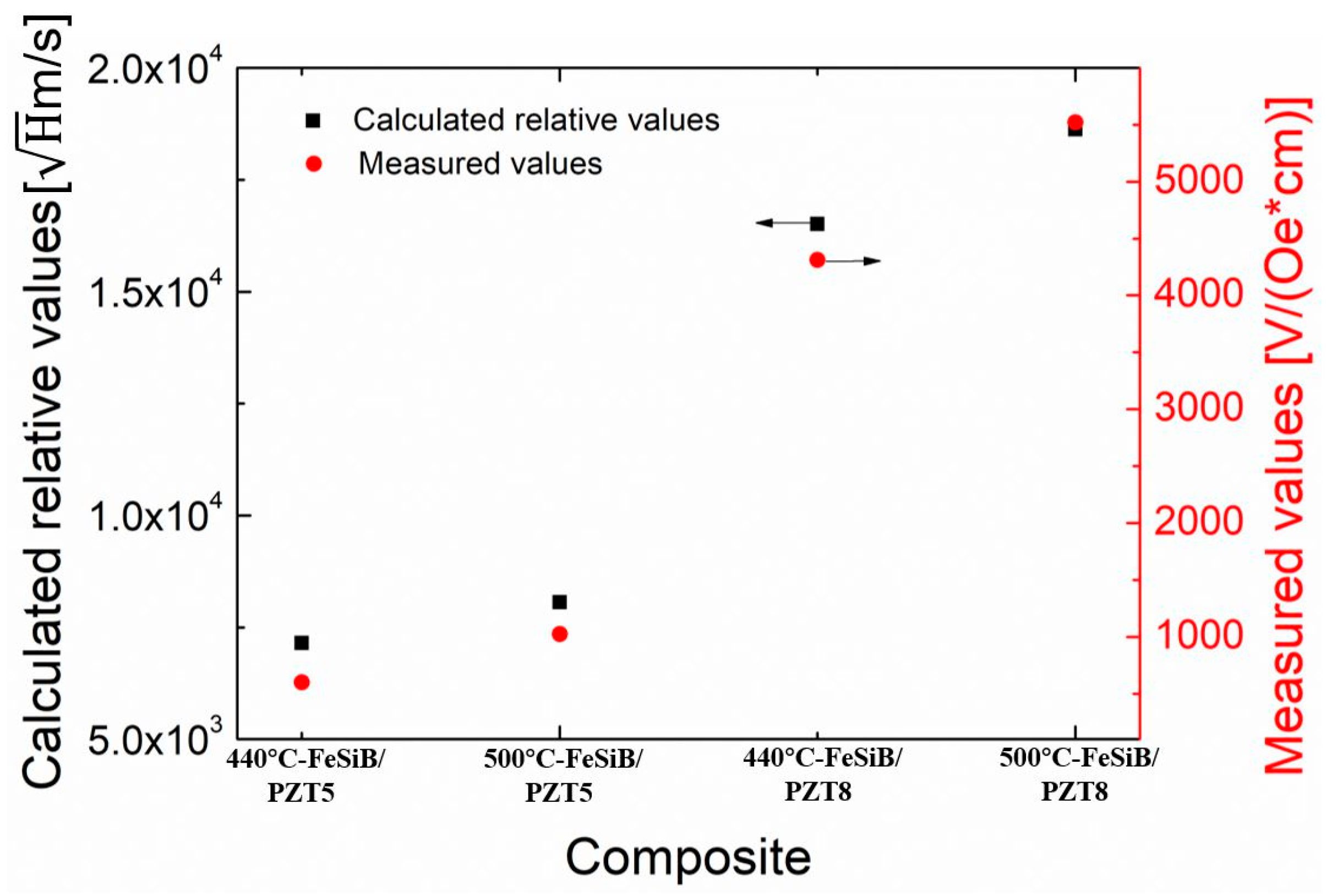 Sensors 23 09622 g009
