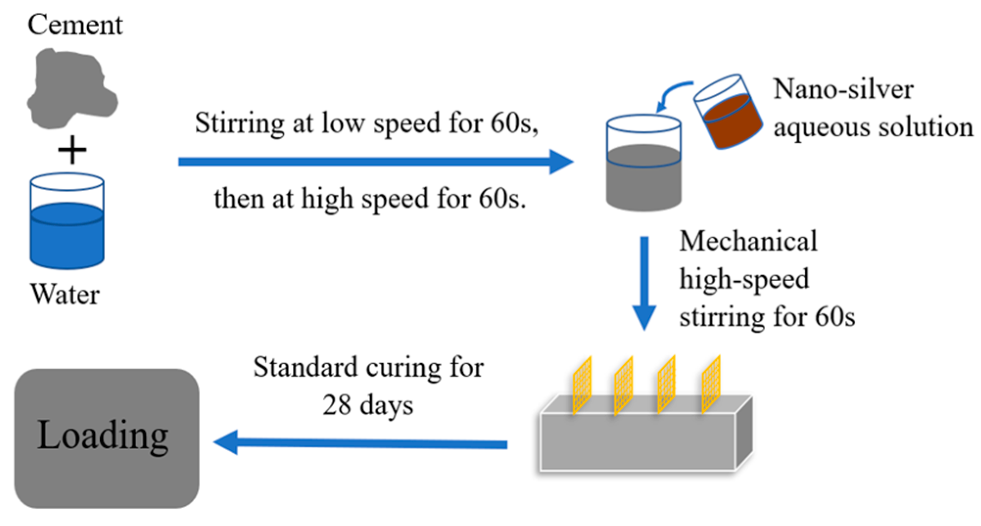 Sensors 23 09629 g003