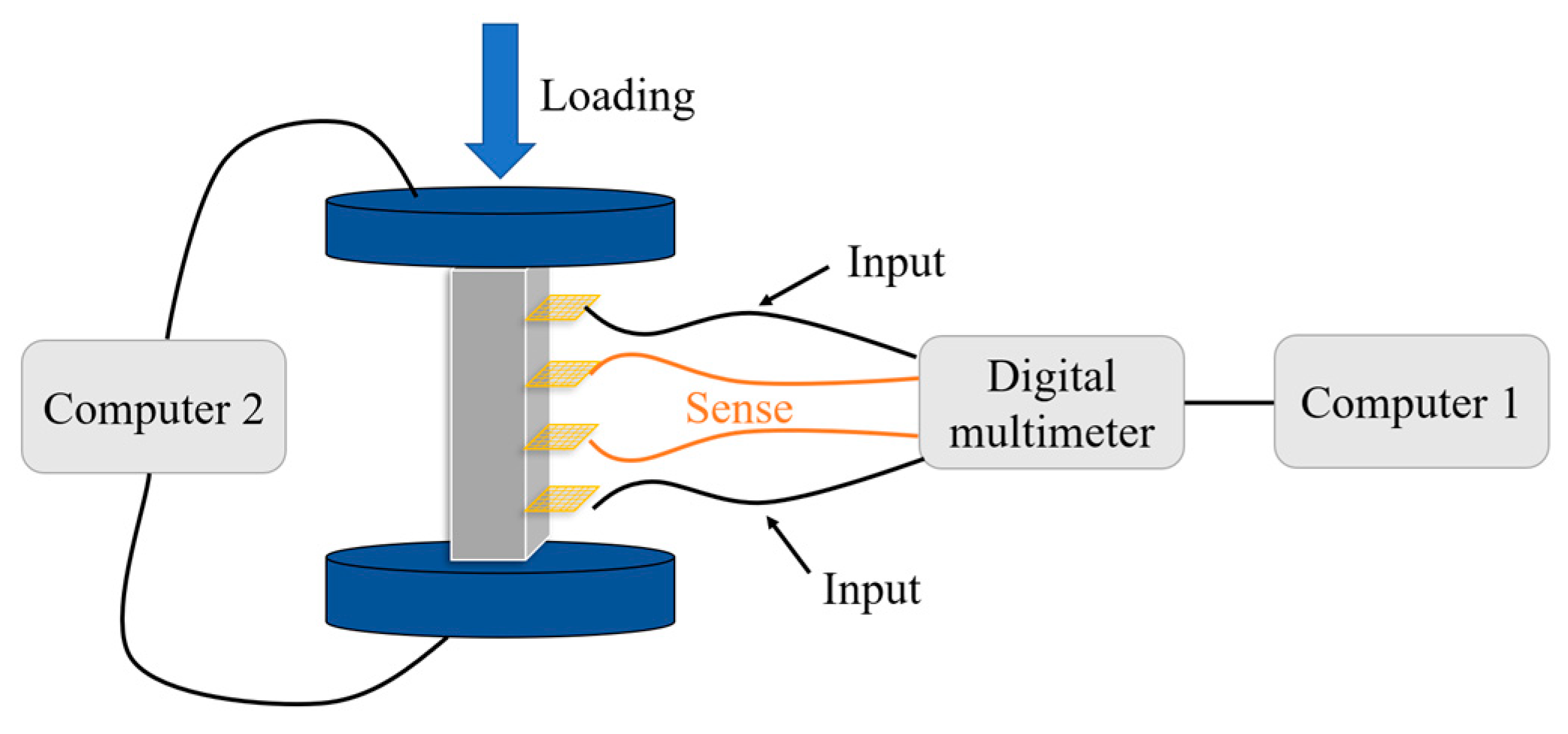 Sensors 23 09629 g005