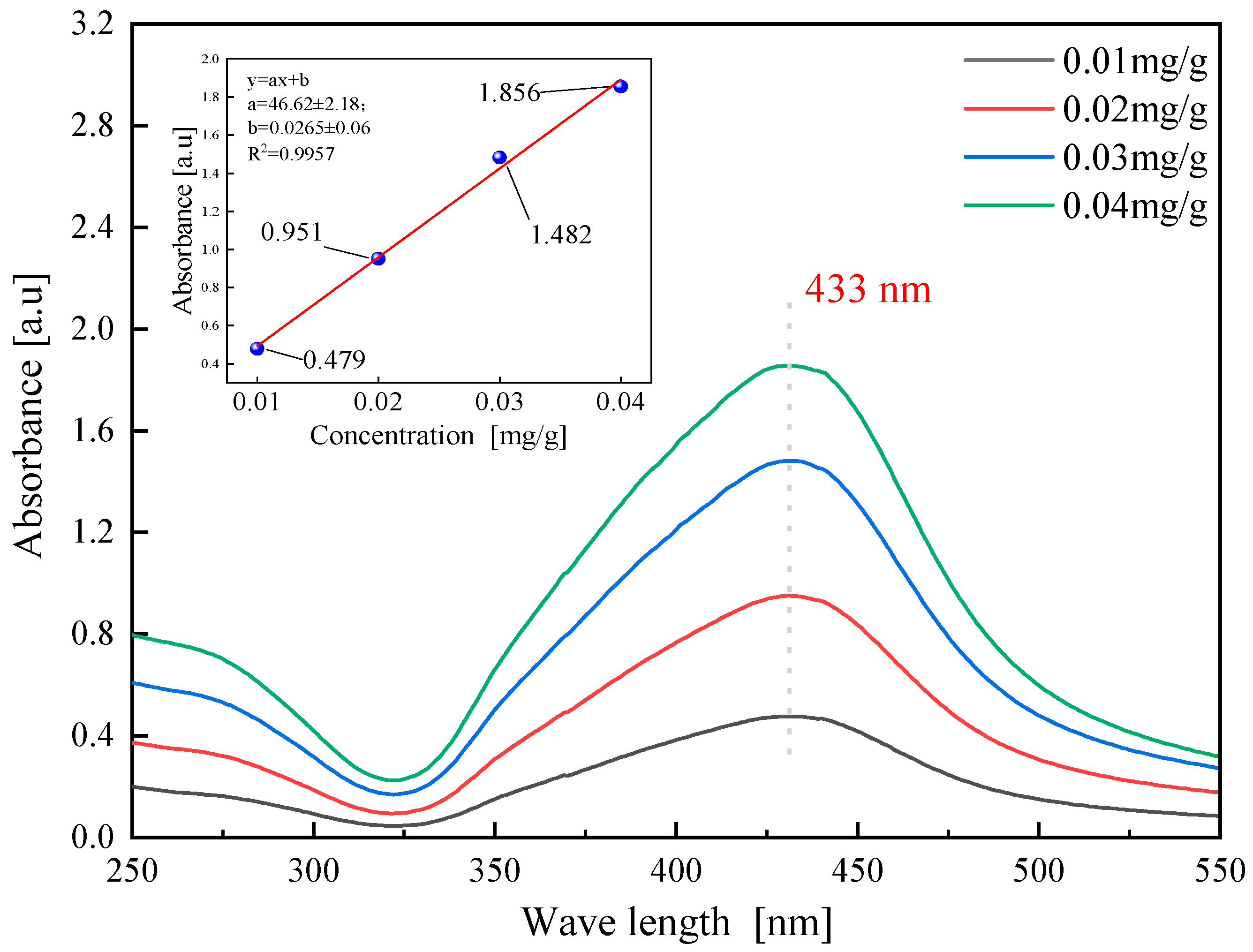 Sensors 23 09629 g006