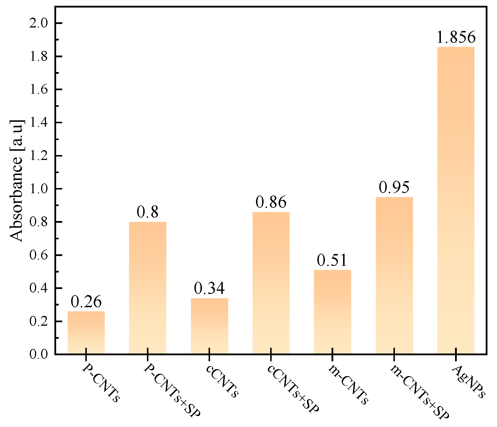 Sensors 23 09629 g007