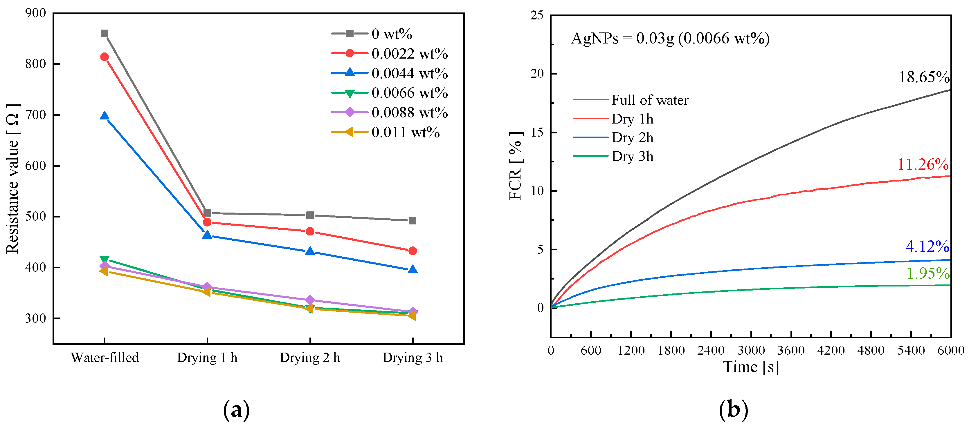 Sensors 23 09629 g008