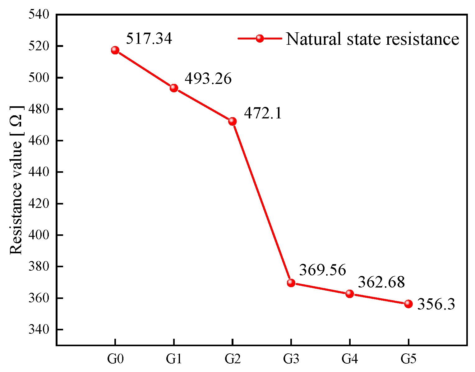 Sensors 23 09629 g009