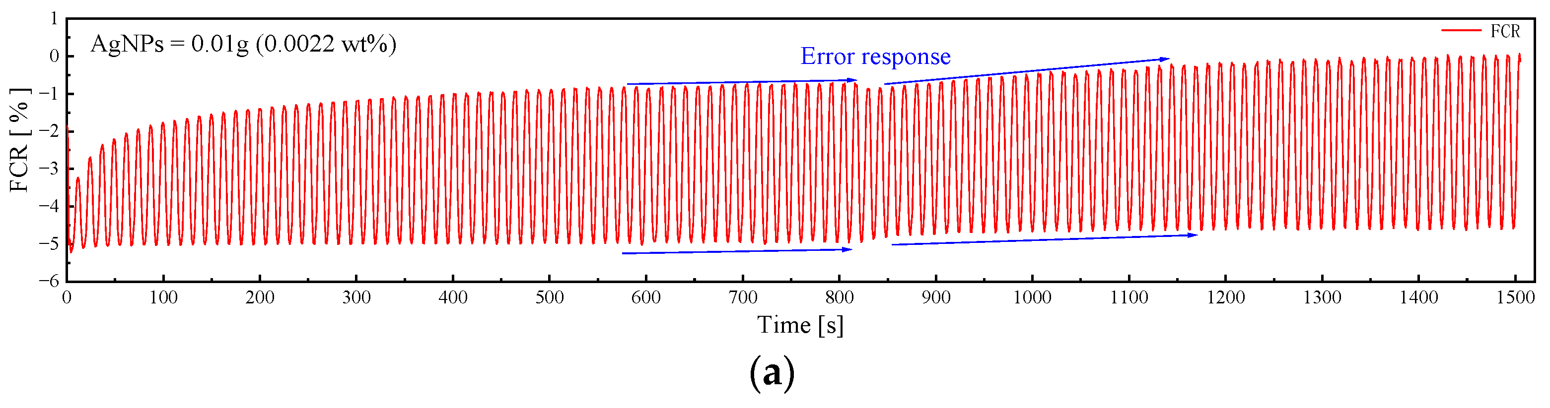 Sensors 23 09629 g010a