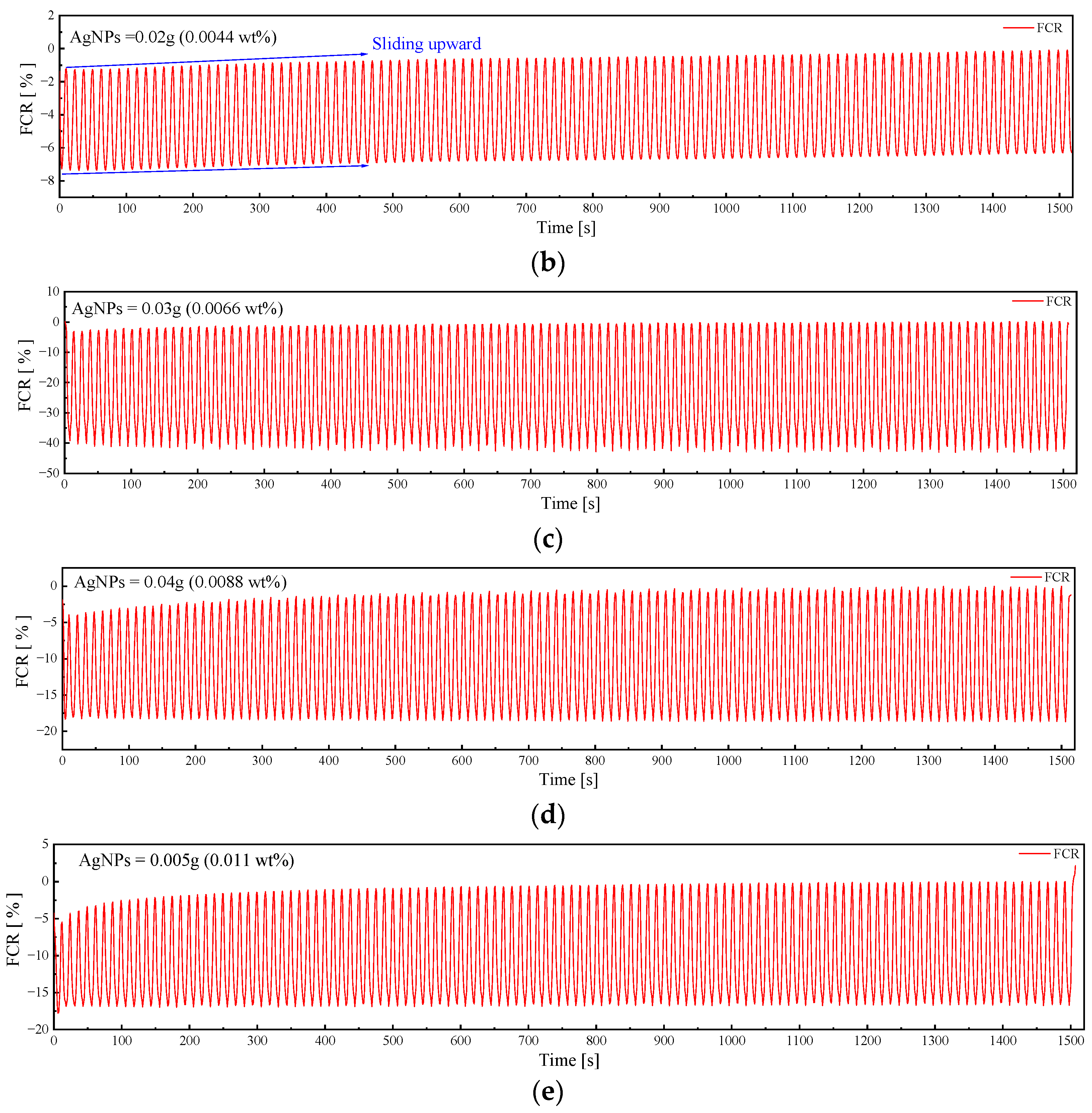 Sensors 23 09629 g010b