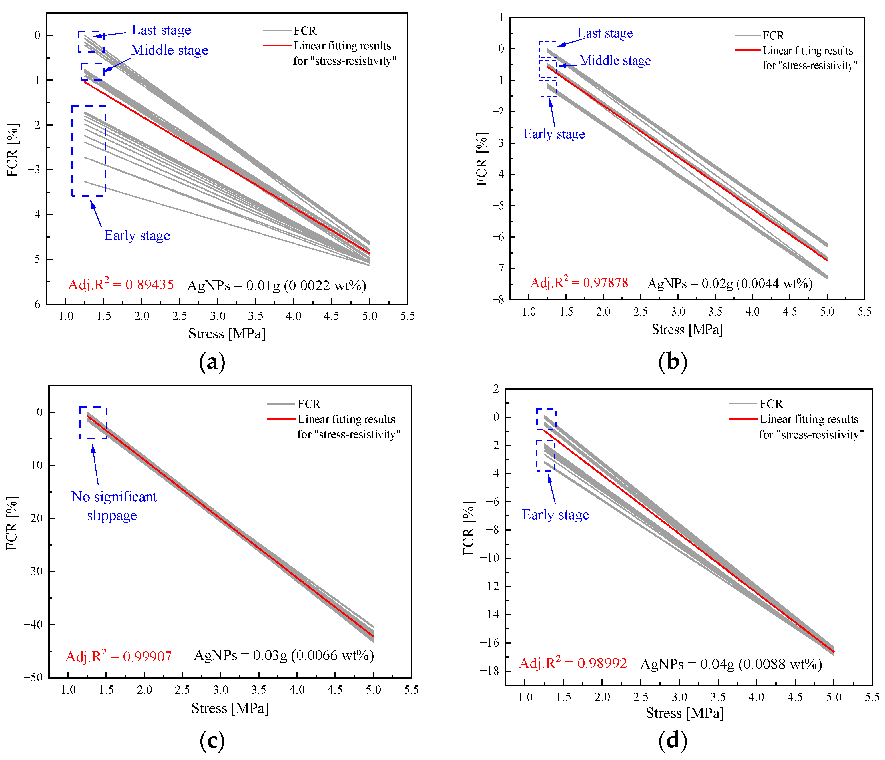 Sensors 23 09629 g012a