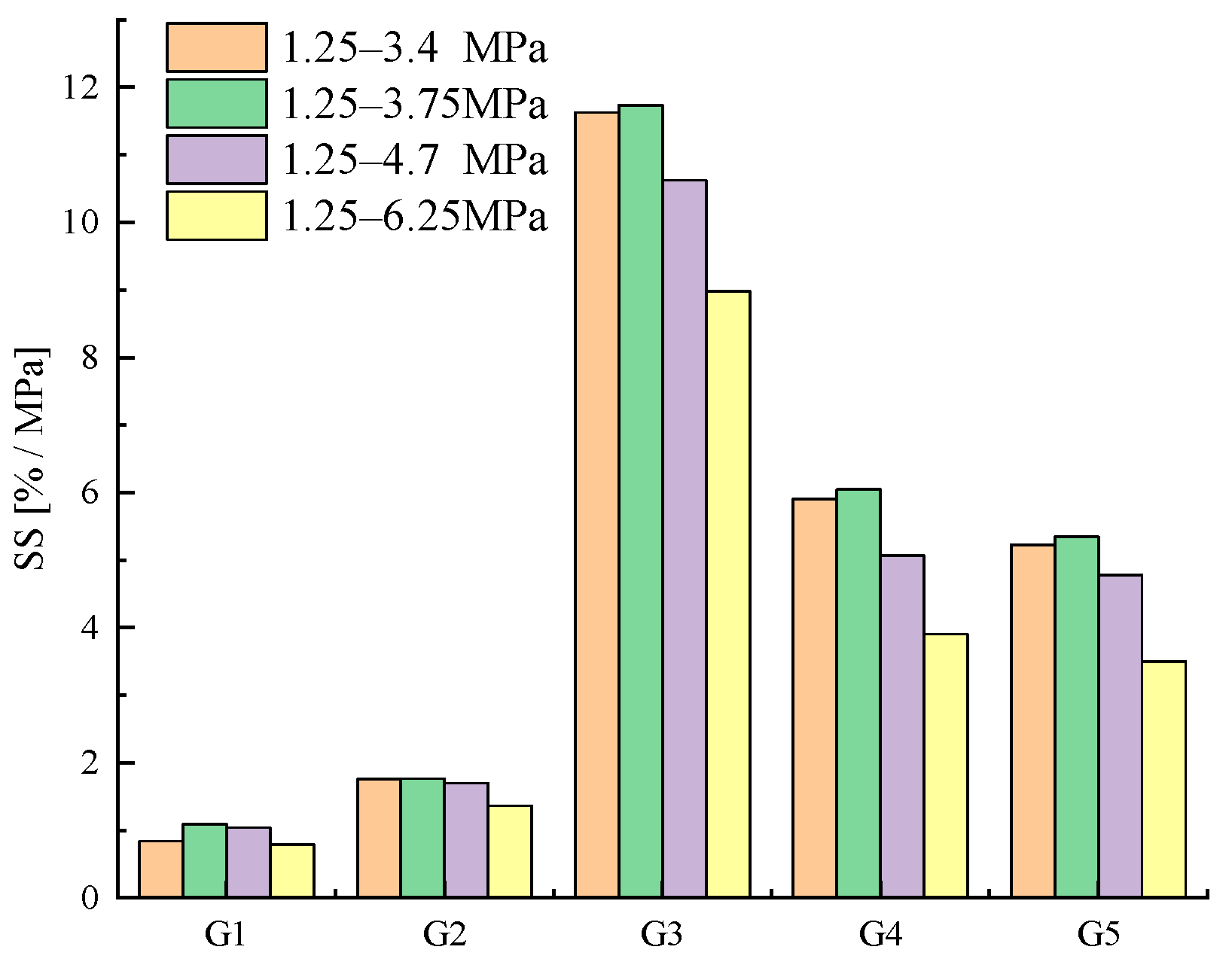 Sensors 23 09629 g014
