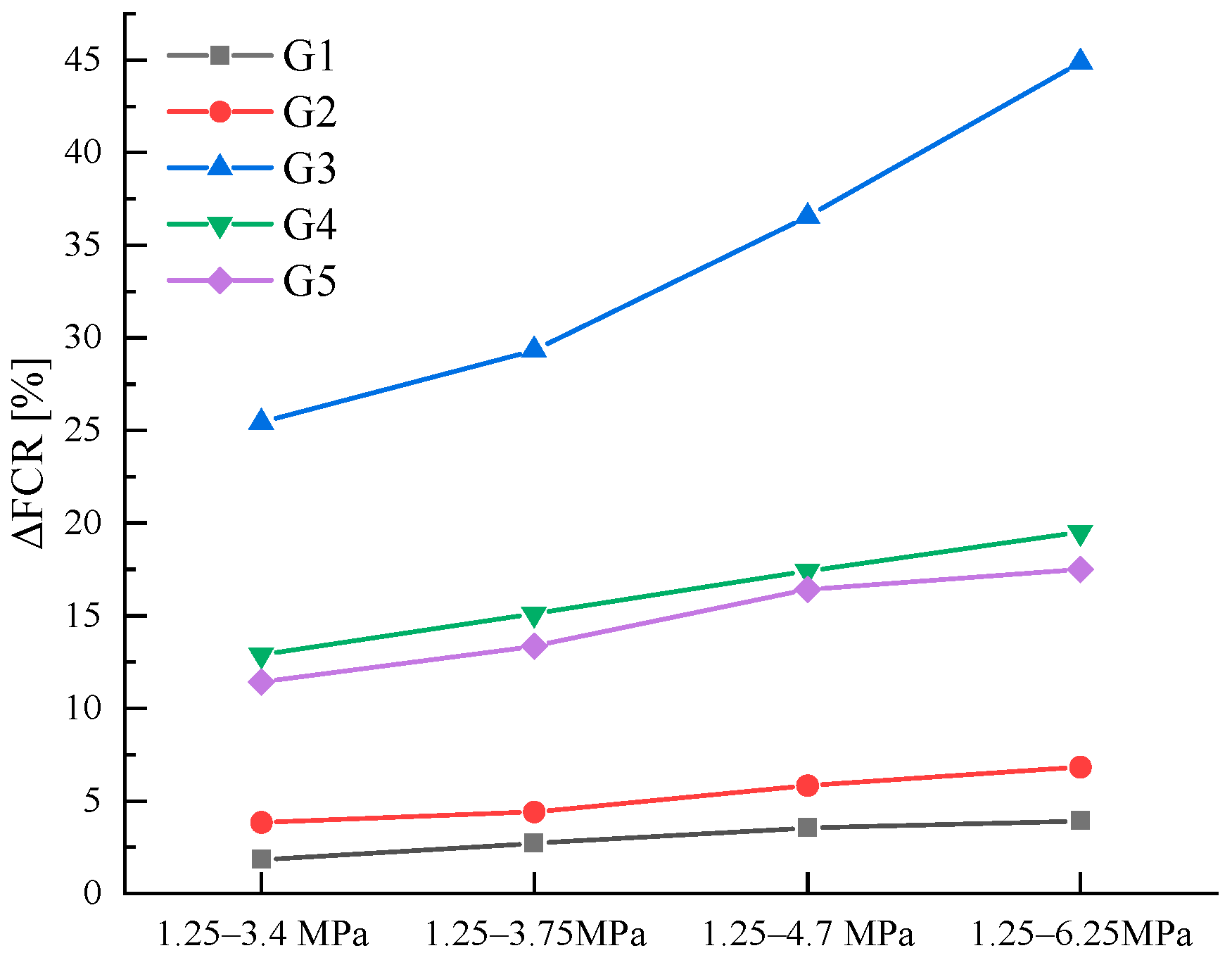 Sensors 23 09629 g015